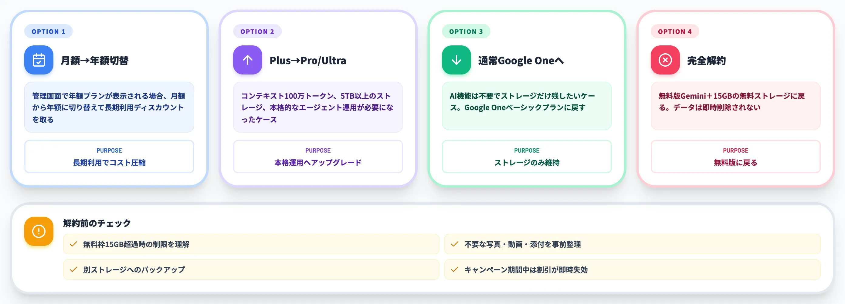 プラン変更 解約の方法
