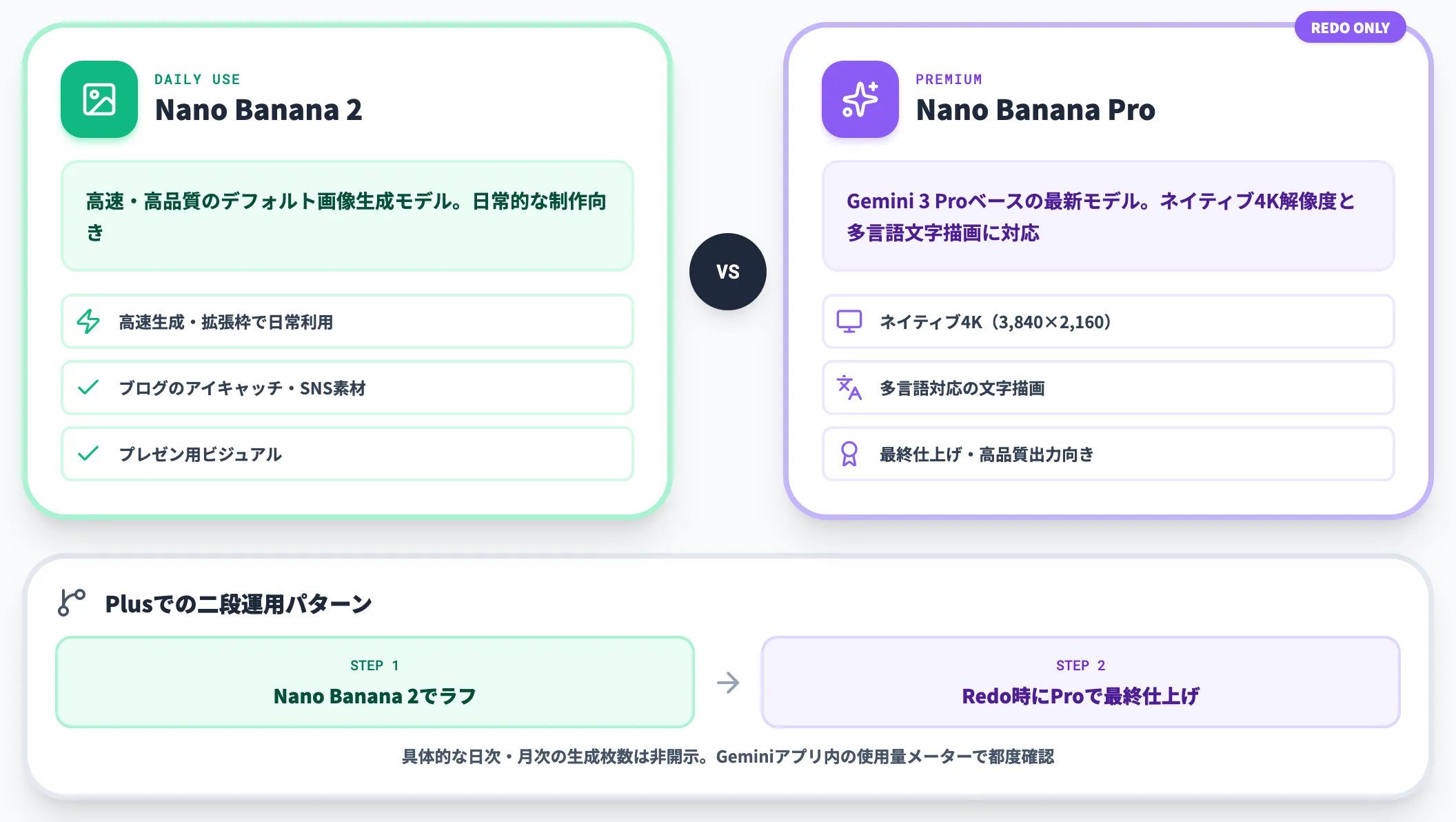 画像生成 Nano Banana 2とNano Banana Pro