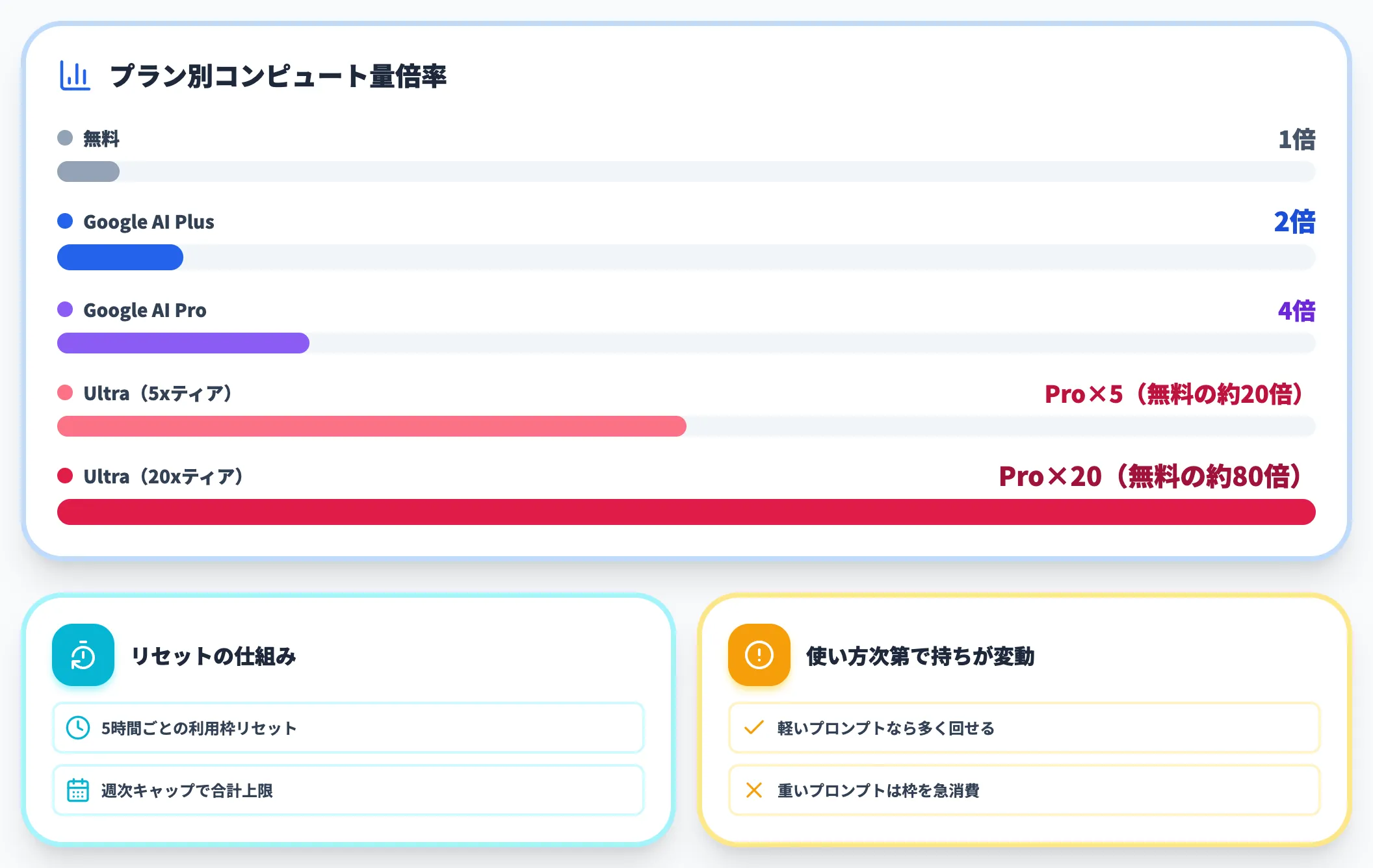 2026年5月17日からの新コンピュート使用量モデル