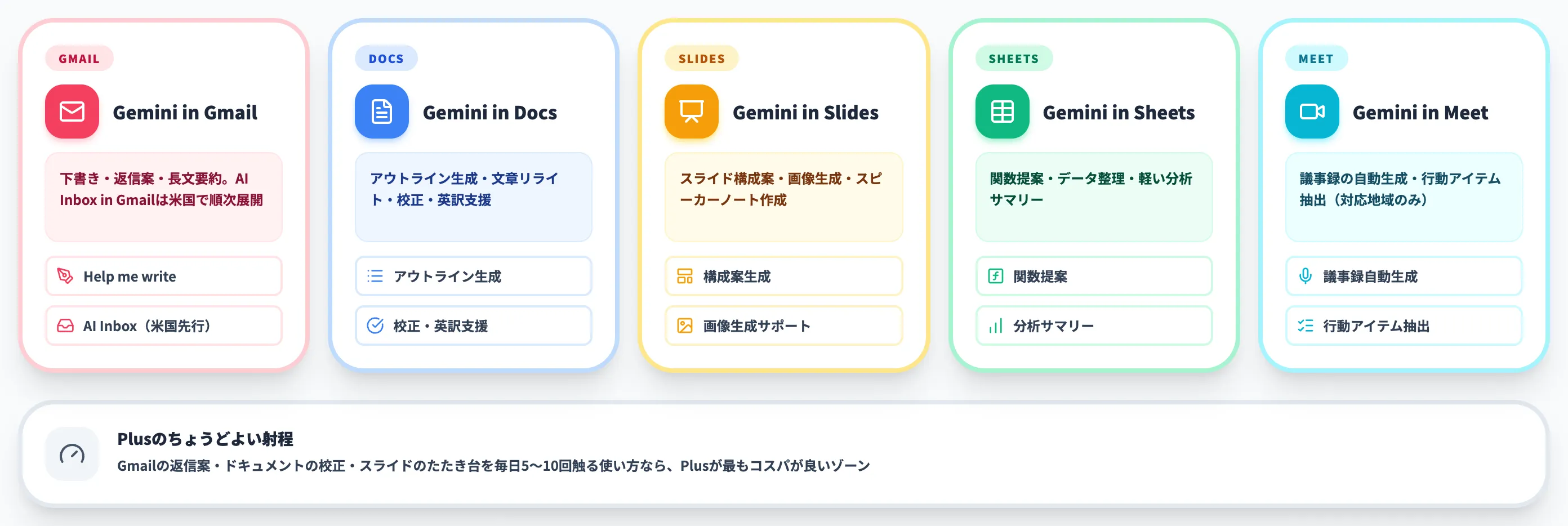 Gmail ドキュメントとのAI統合