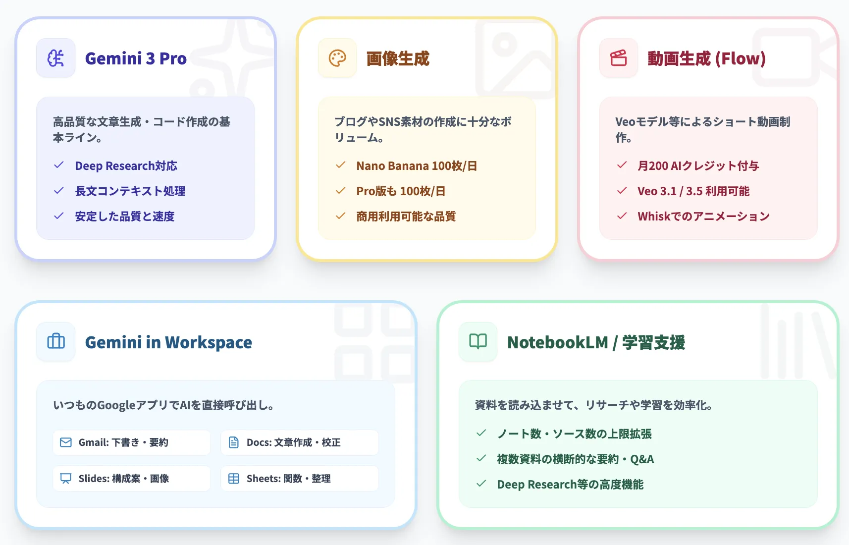 Google AI Plusで利用可能なモデル・機能