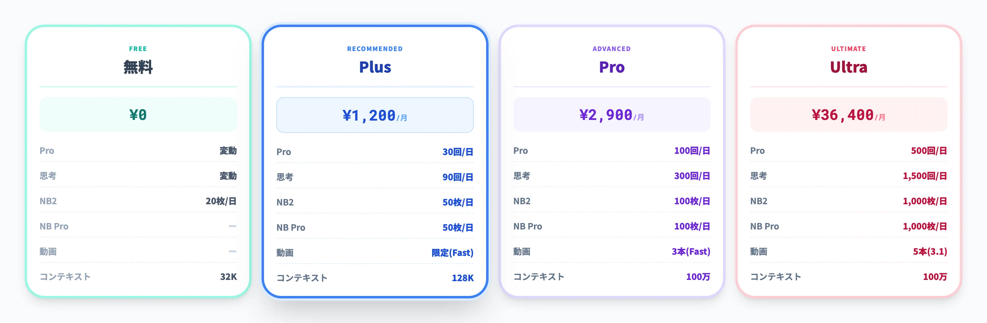 Google AI PlusとPro・Ultraの比較