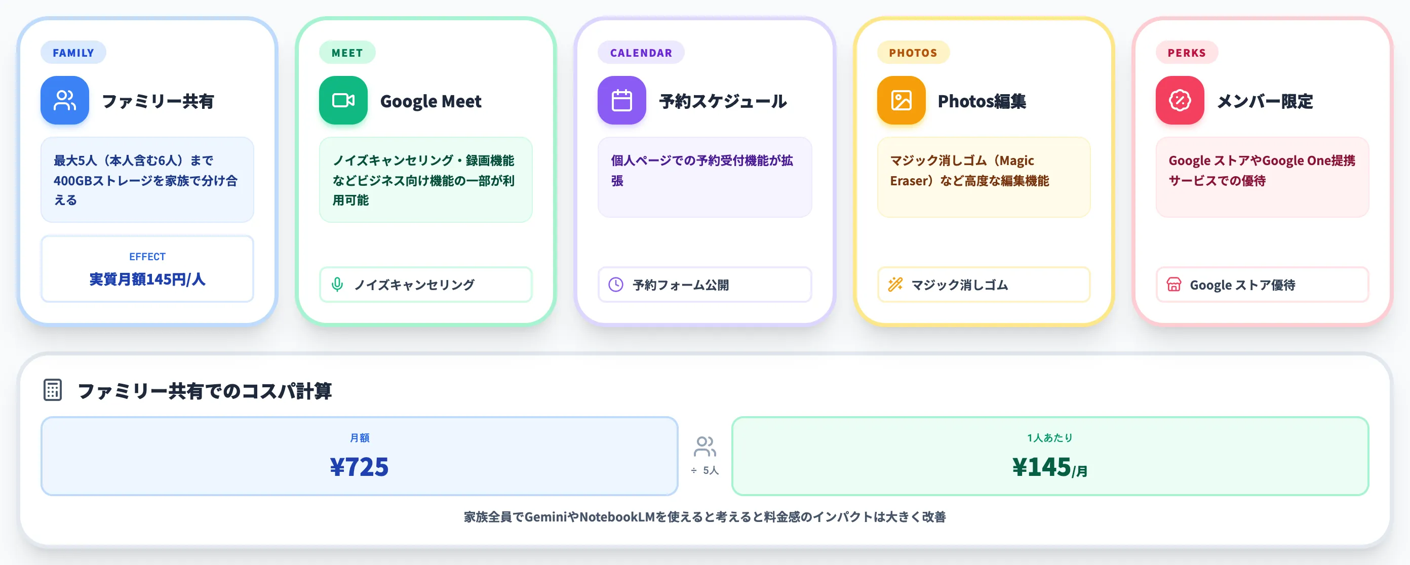 Google One特典とファミリー共有
