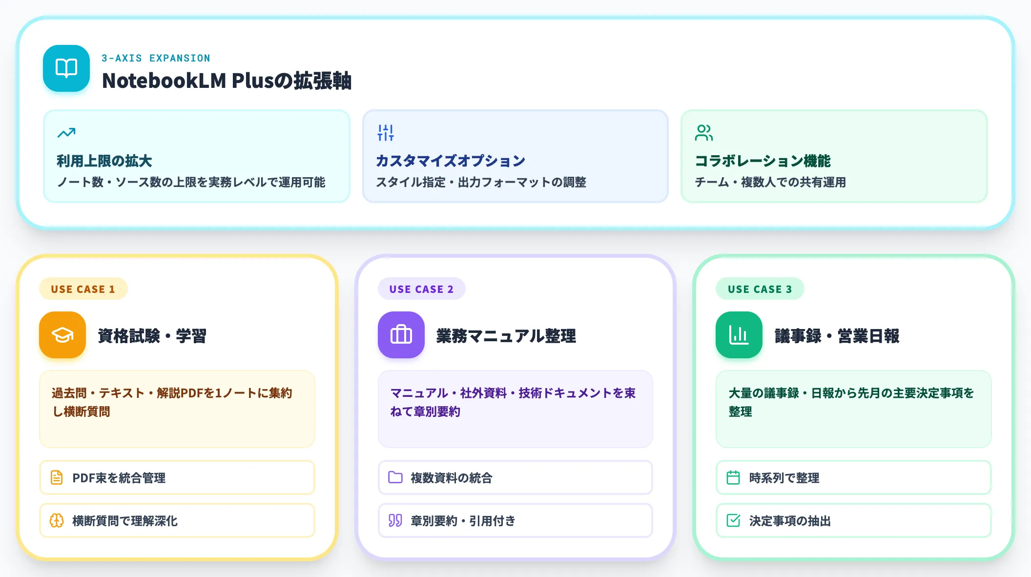 NotebookLM Plusと学習 情報整理