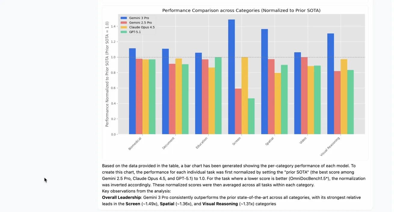 表データの抽出→正規化→Matplotlibでの再描画例