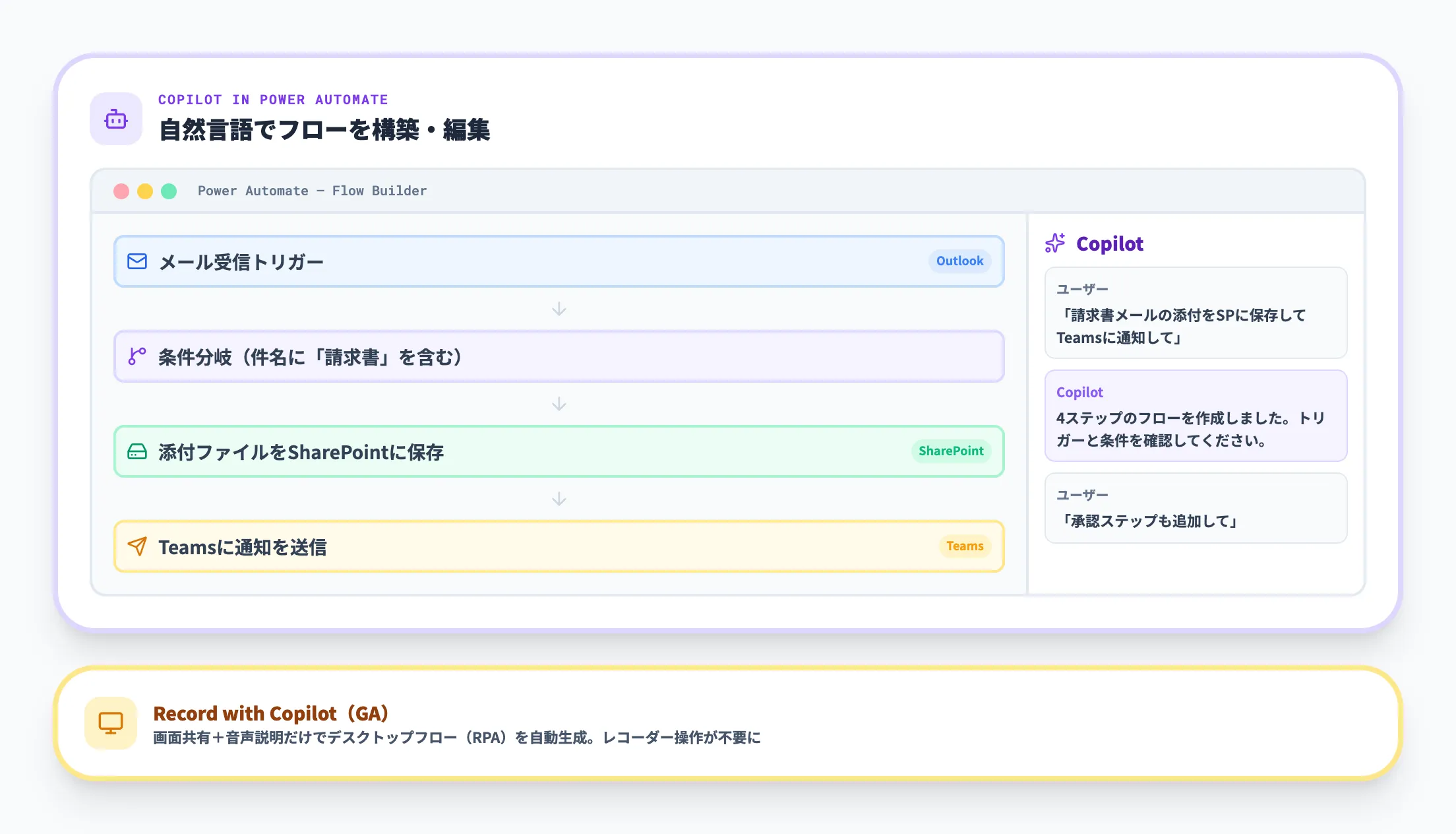 Copilot in Power Automateの主要機能