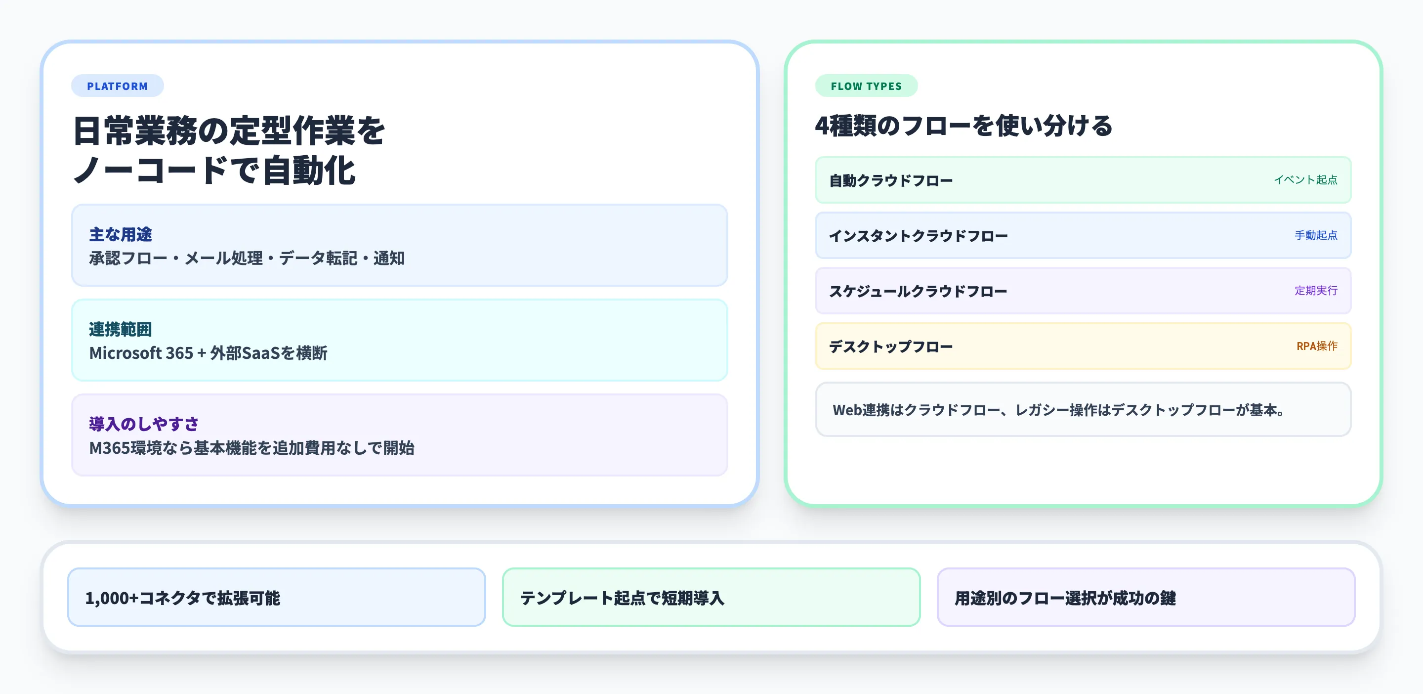 Power Automateとは