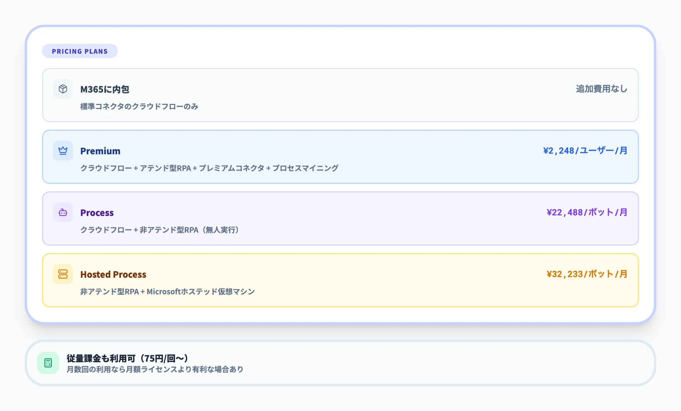 Power Automateの料金プラン