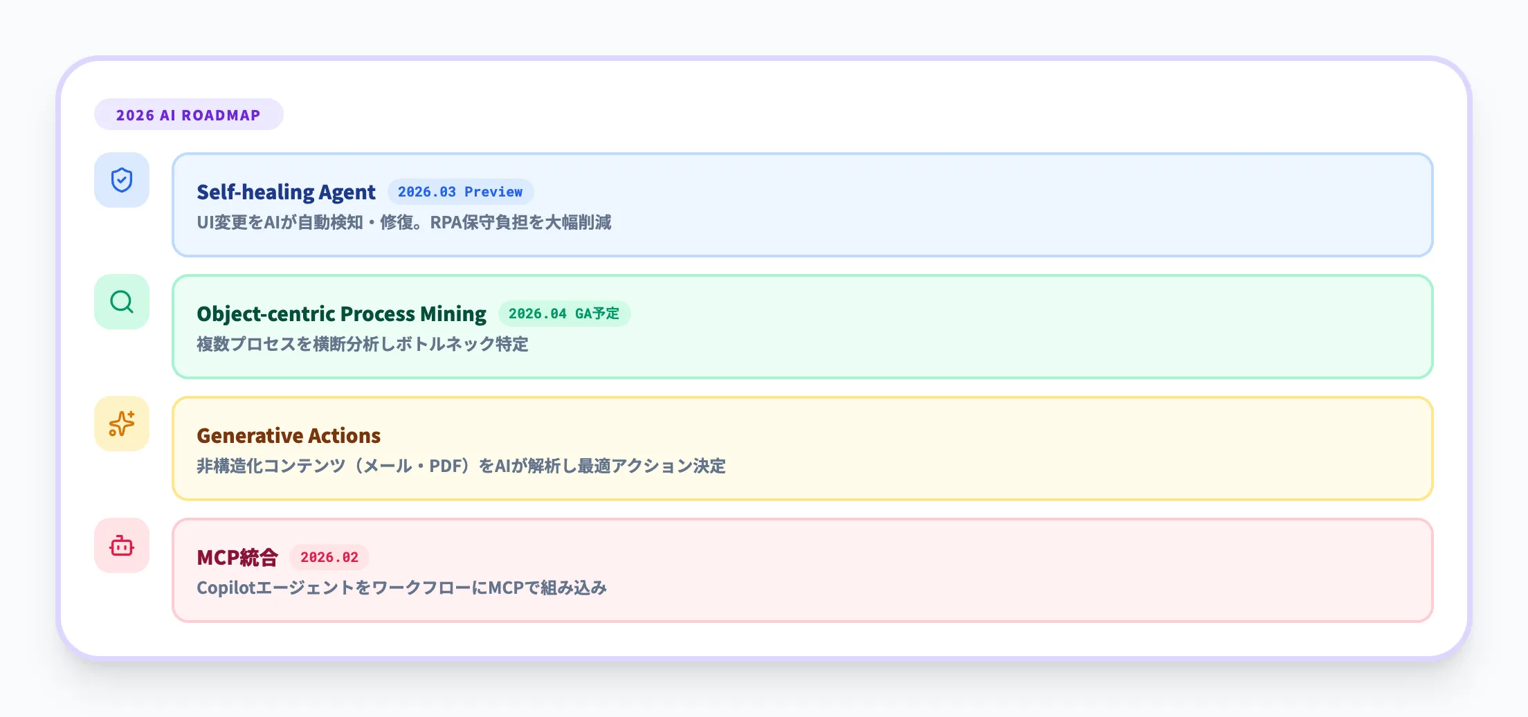 Power Automateの次世代AI機能（2026年ロードマップ）