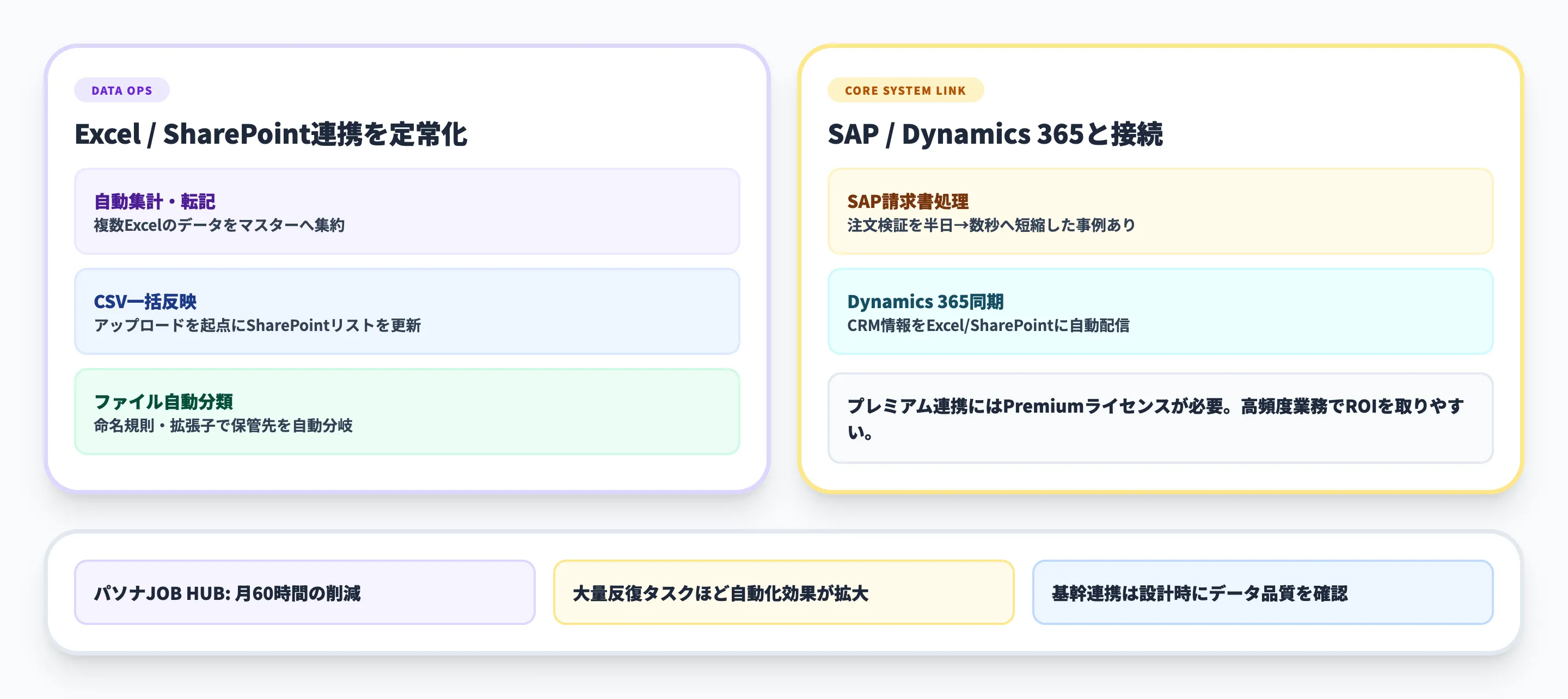 Power Automateの活用事例（データ処理・連携編）