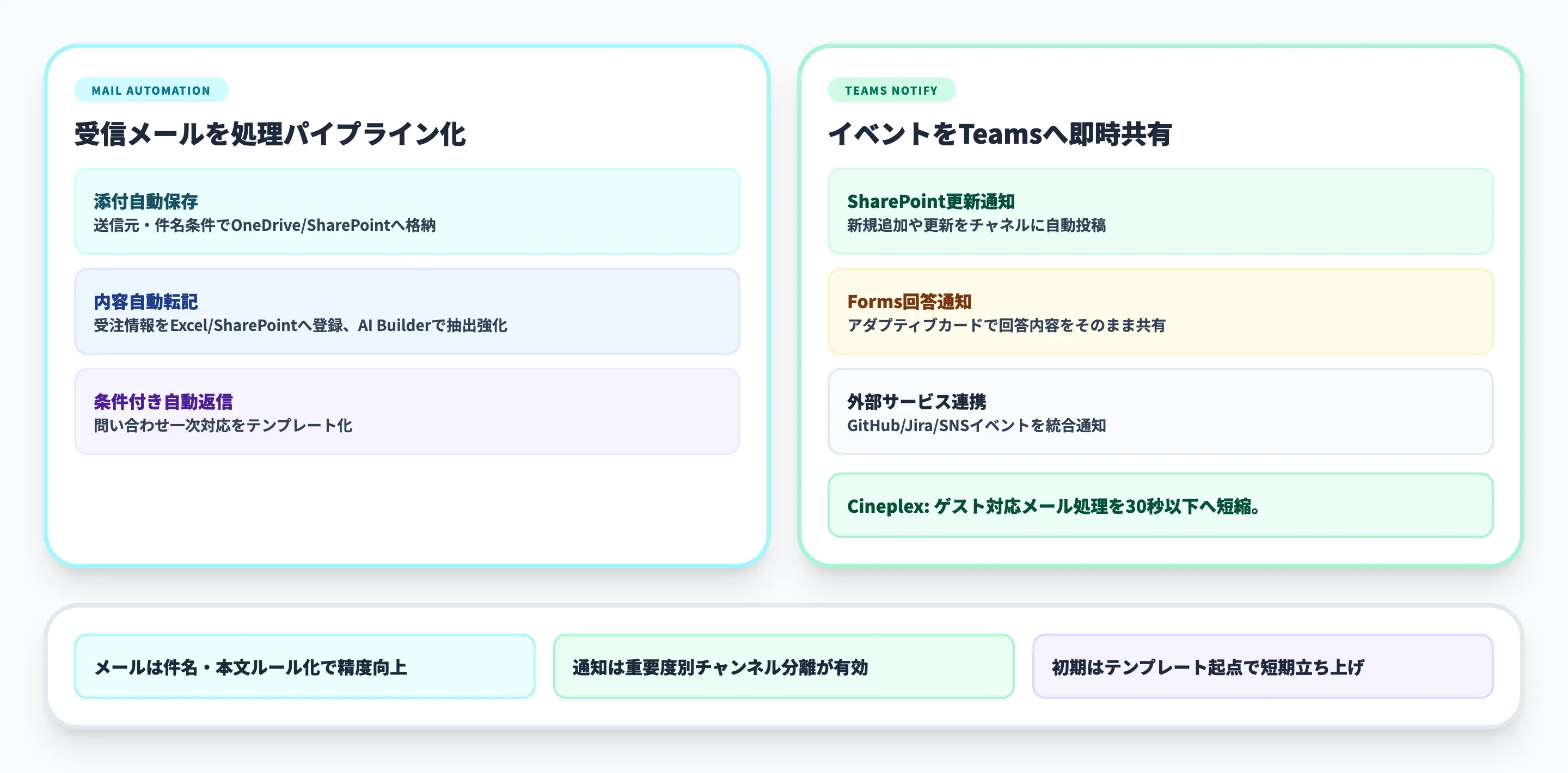 Power Automateの活用事例（メール・通知編）