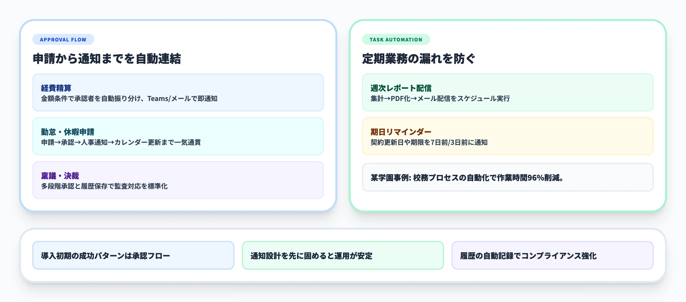 Power Automateの活用事例（承認・ワークフロー編）