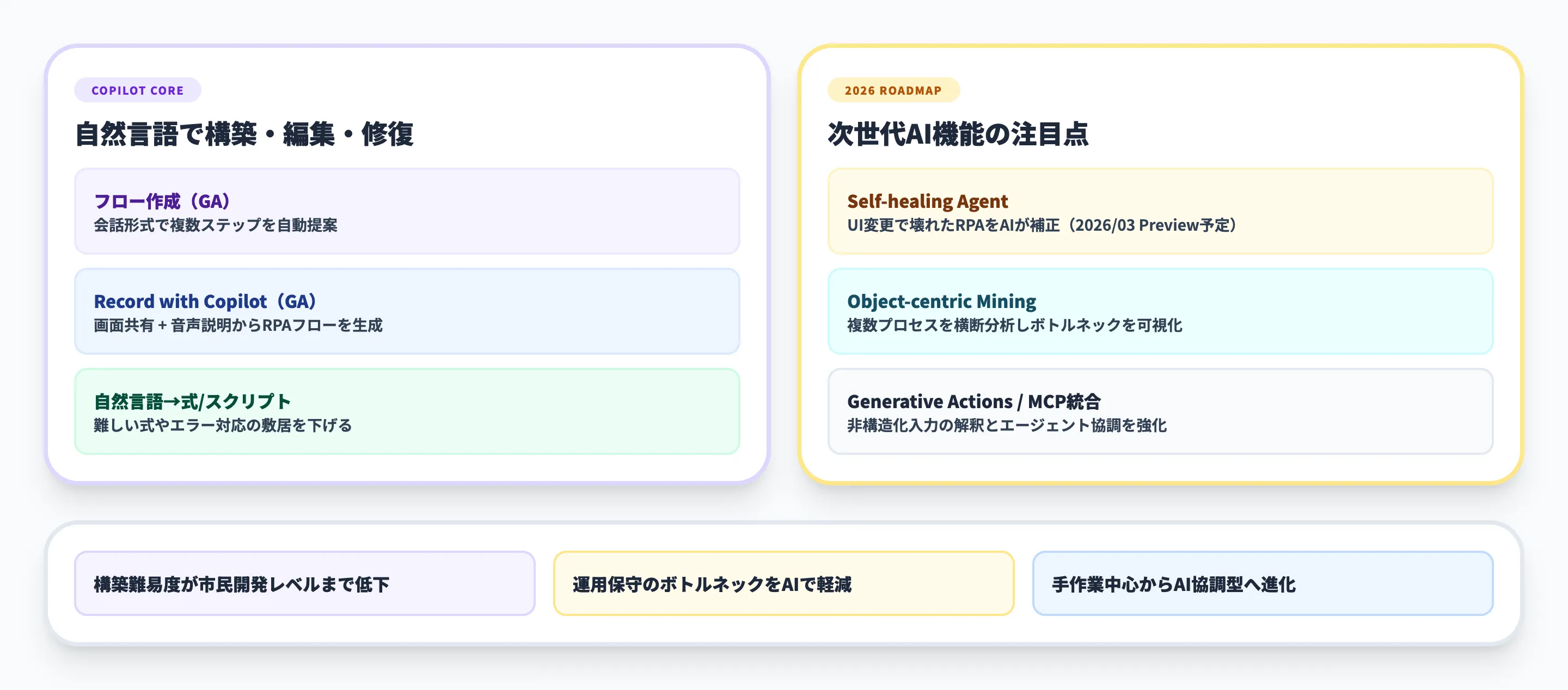 Power AutomateのAI・Copilot新機能（2026年最新）