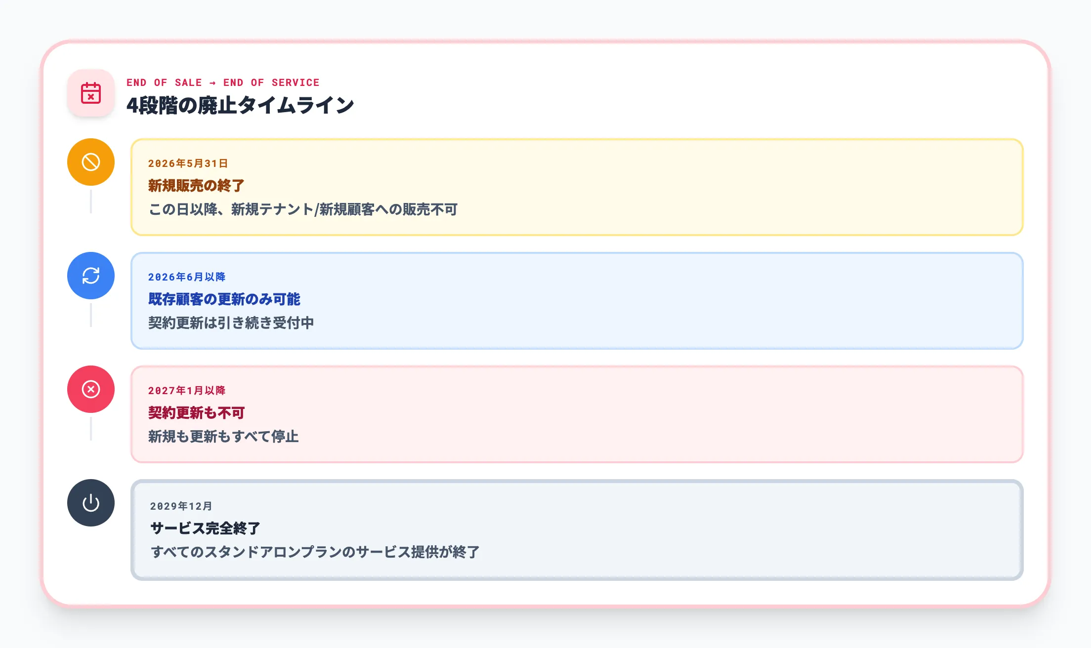 スタンドアロンプランの廃止予定