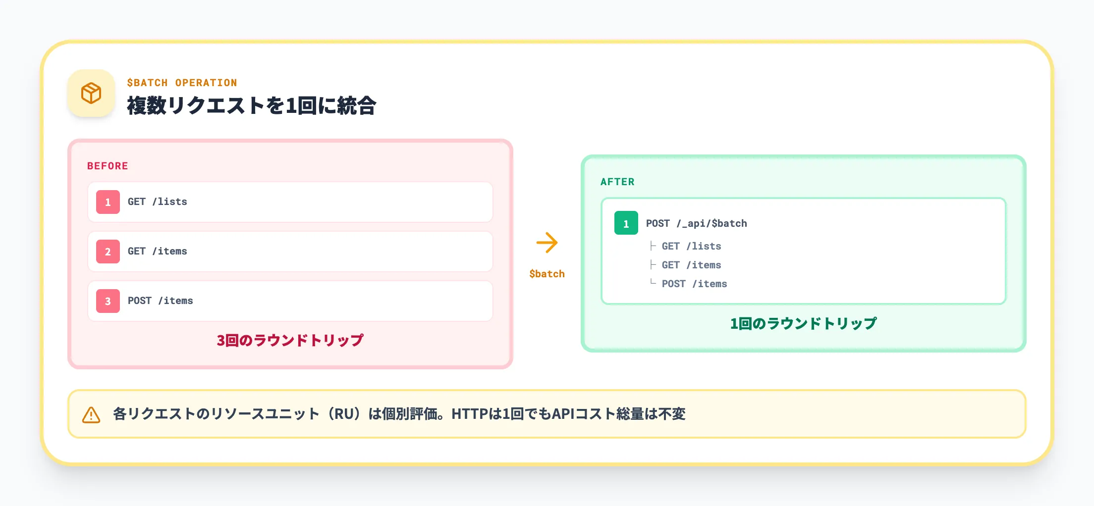 バッチリクエスト