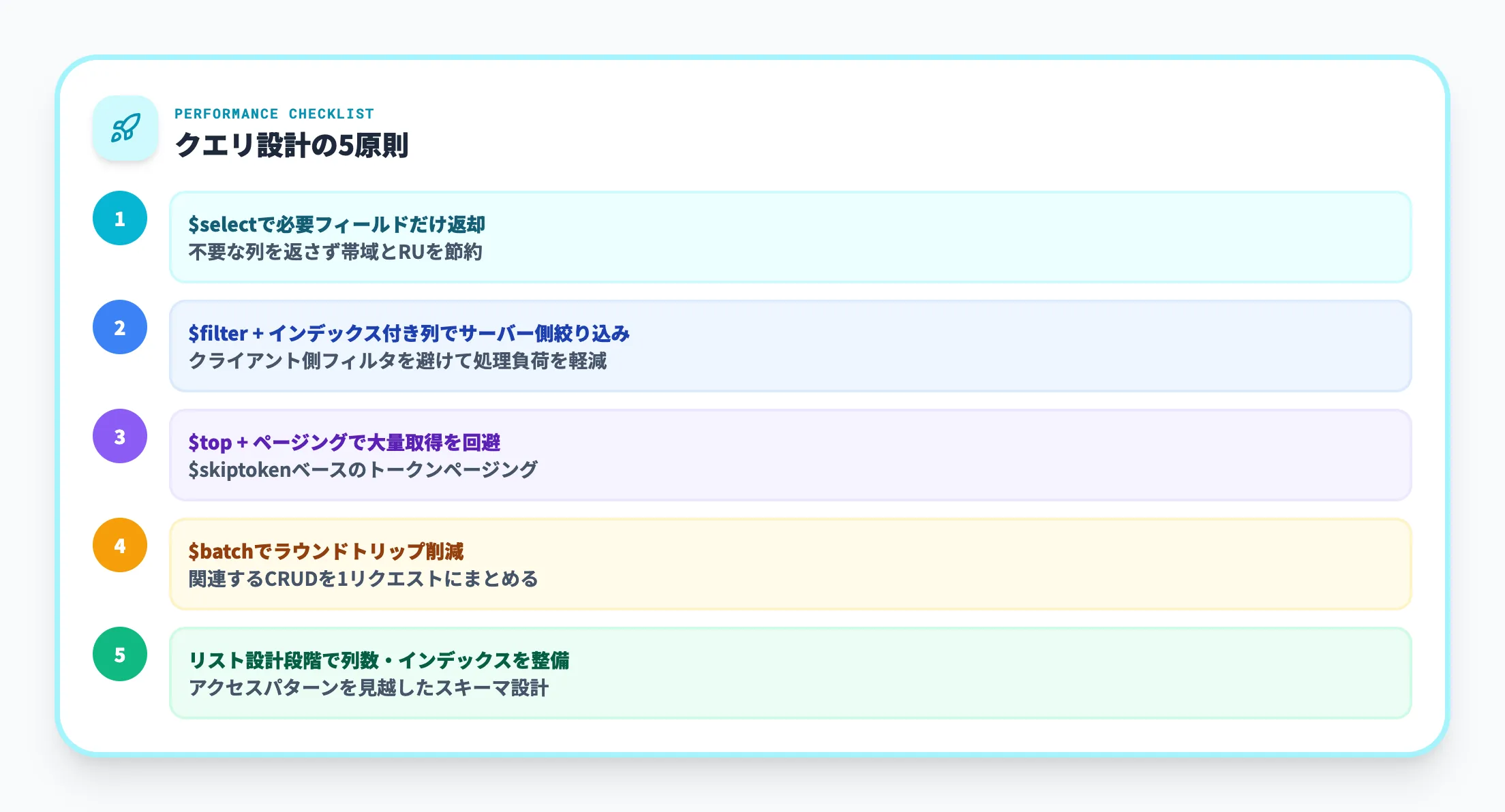 パフォーマンスとクエリ設計のポイント