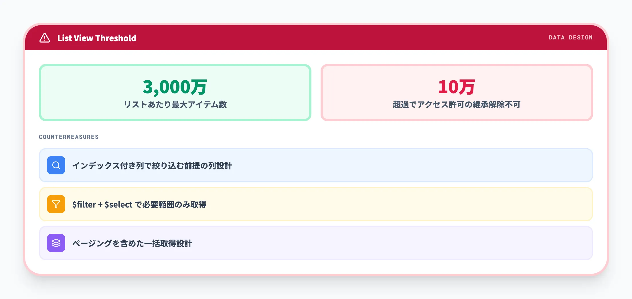 リストビューしきい値