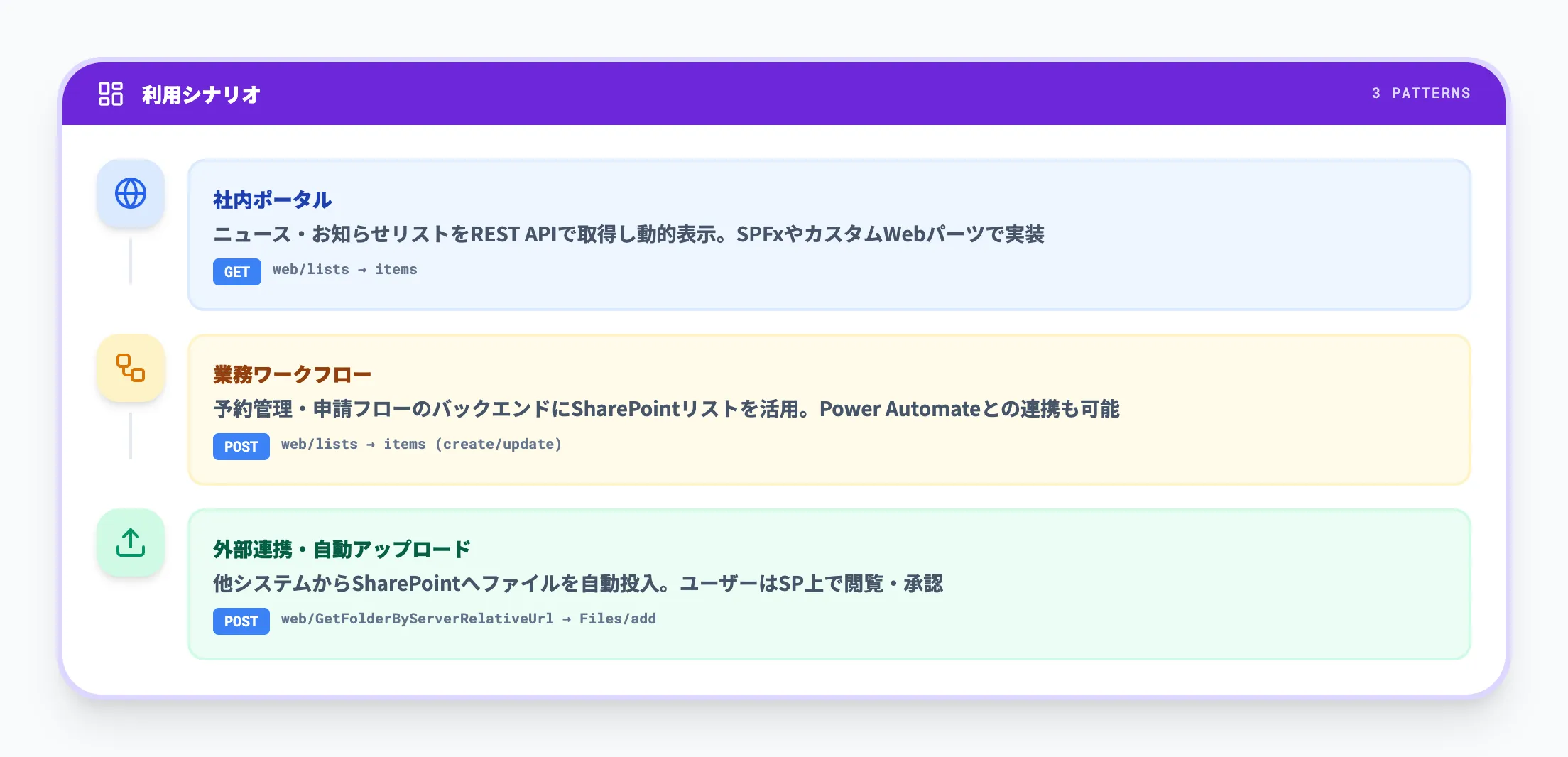 社内ポータルや業務アプリでの利用シナリオ