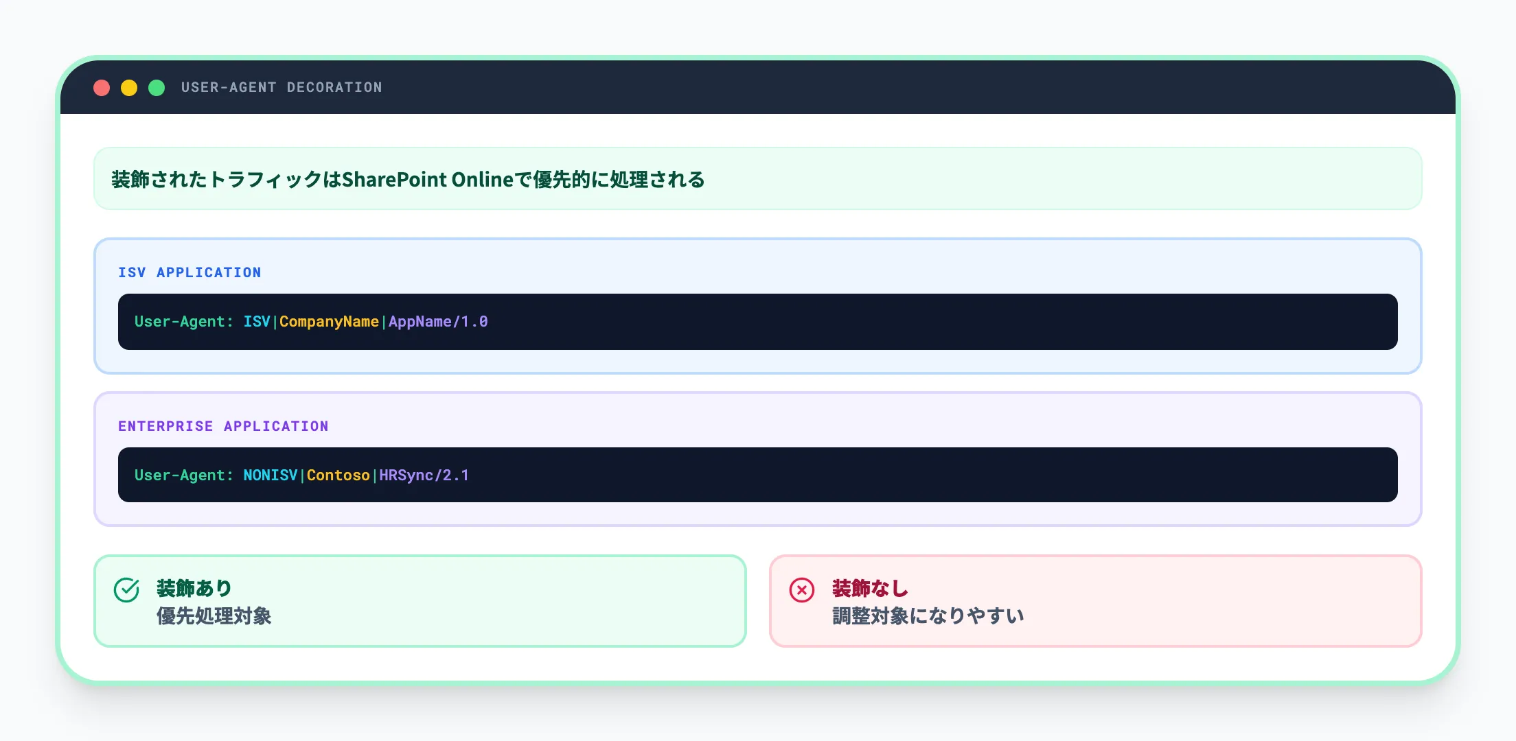HTTPトラフィックの装飾