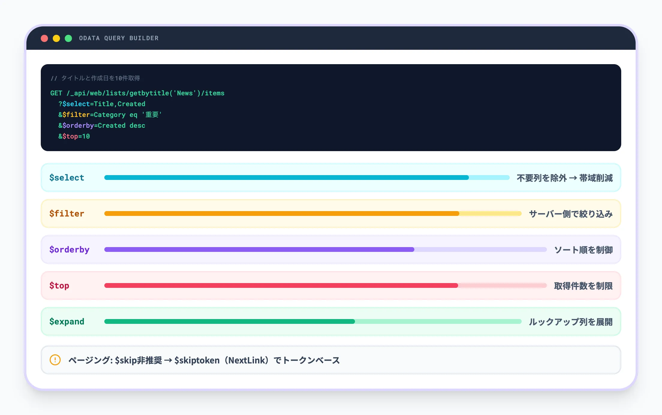 ODataクエリとフィルタリング