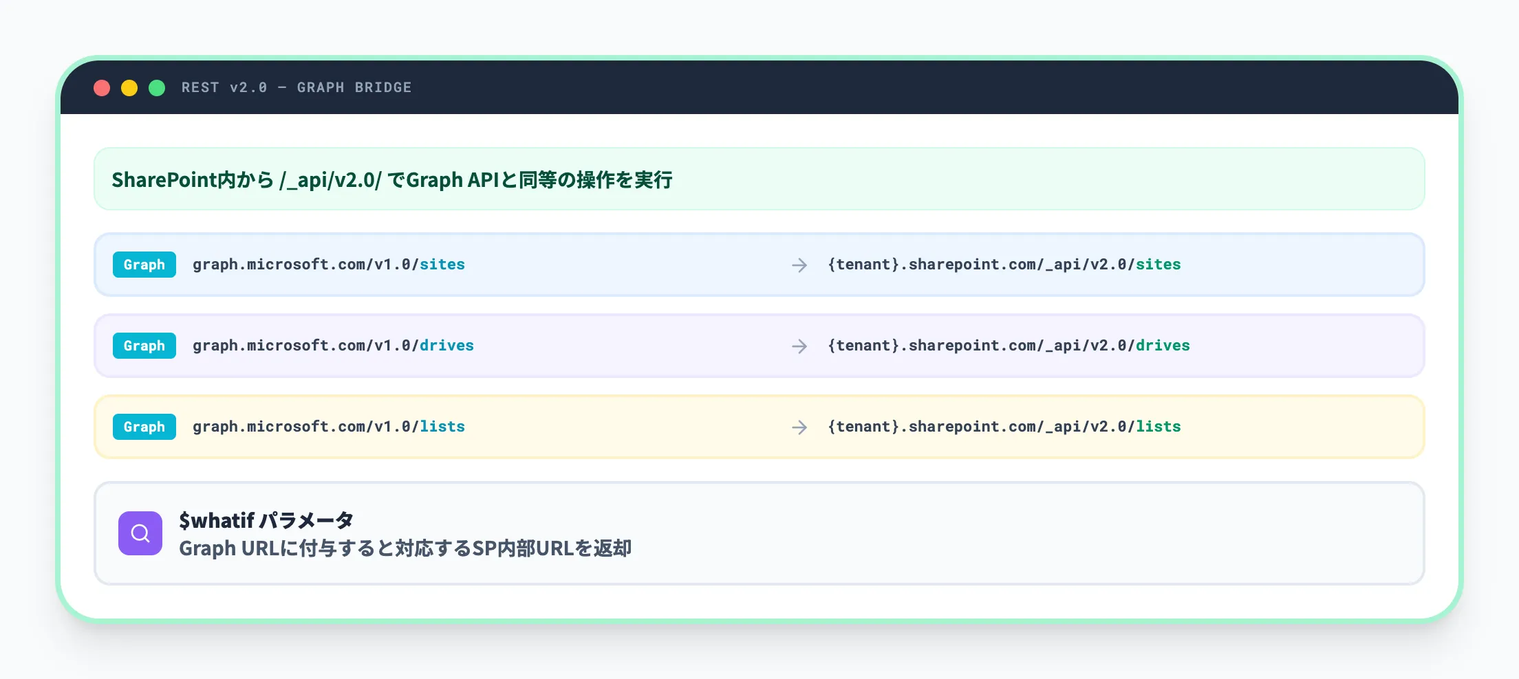 REST v2エンドポイント