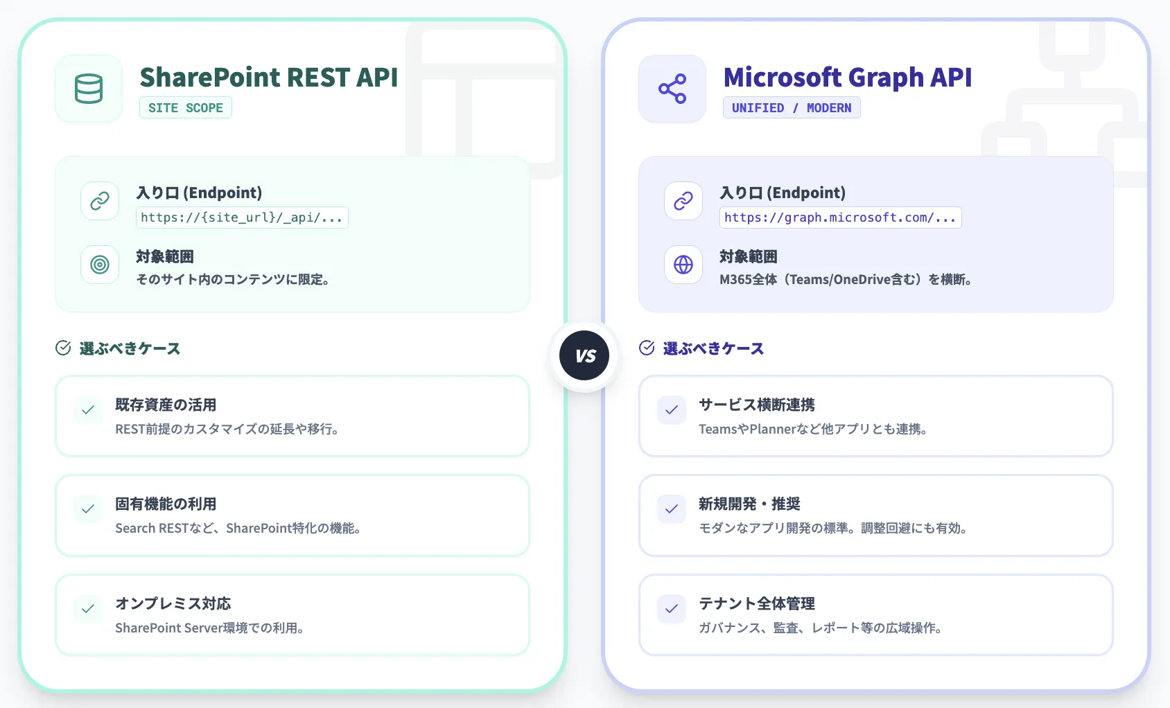 SharePoint REST APIとMicrosoft Graph APIの違いと使い分け