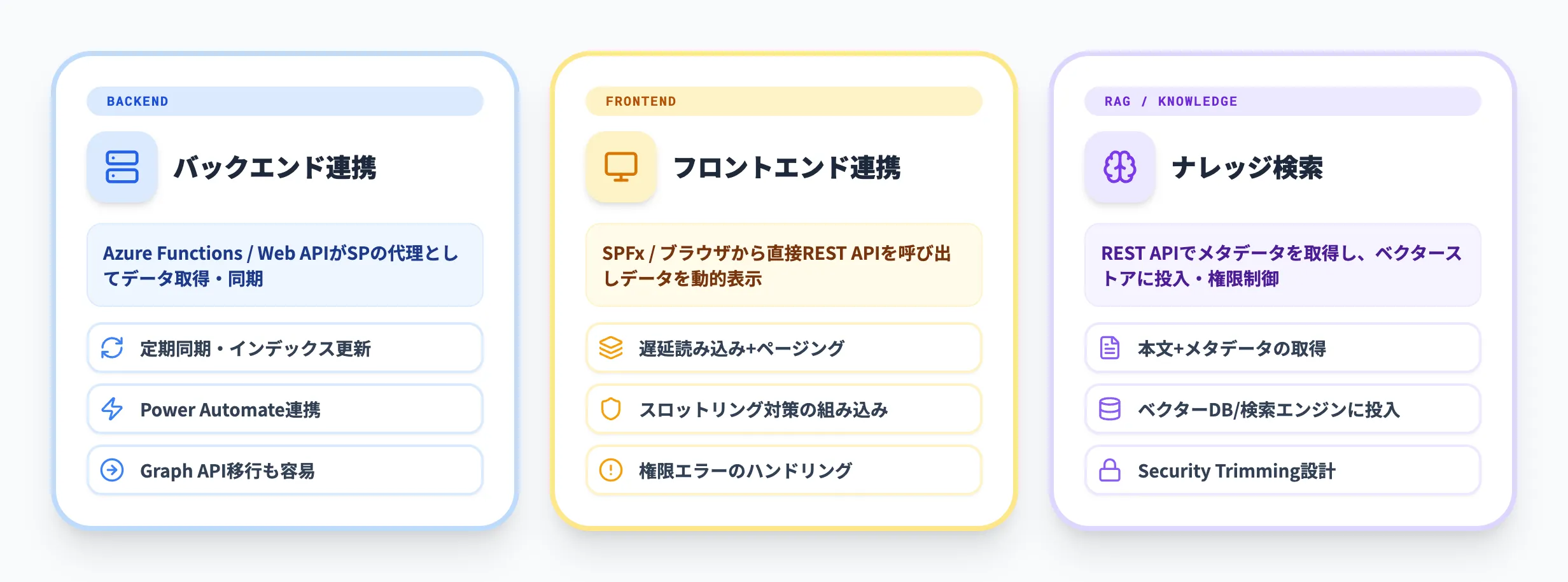 SharePoint REST APIの実装パターン