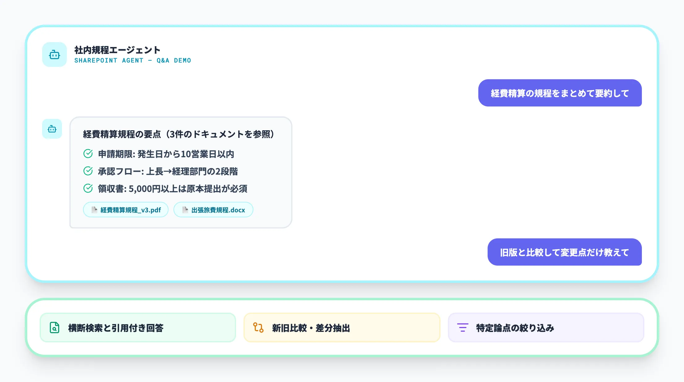 サイトやドキュメントライブラリに特化した質問応答と要約
