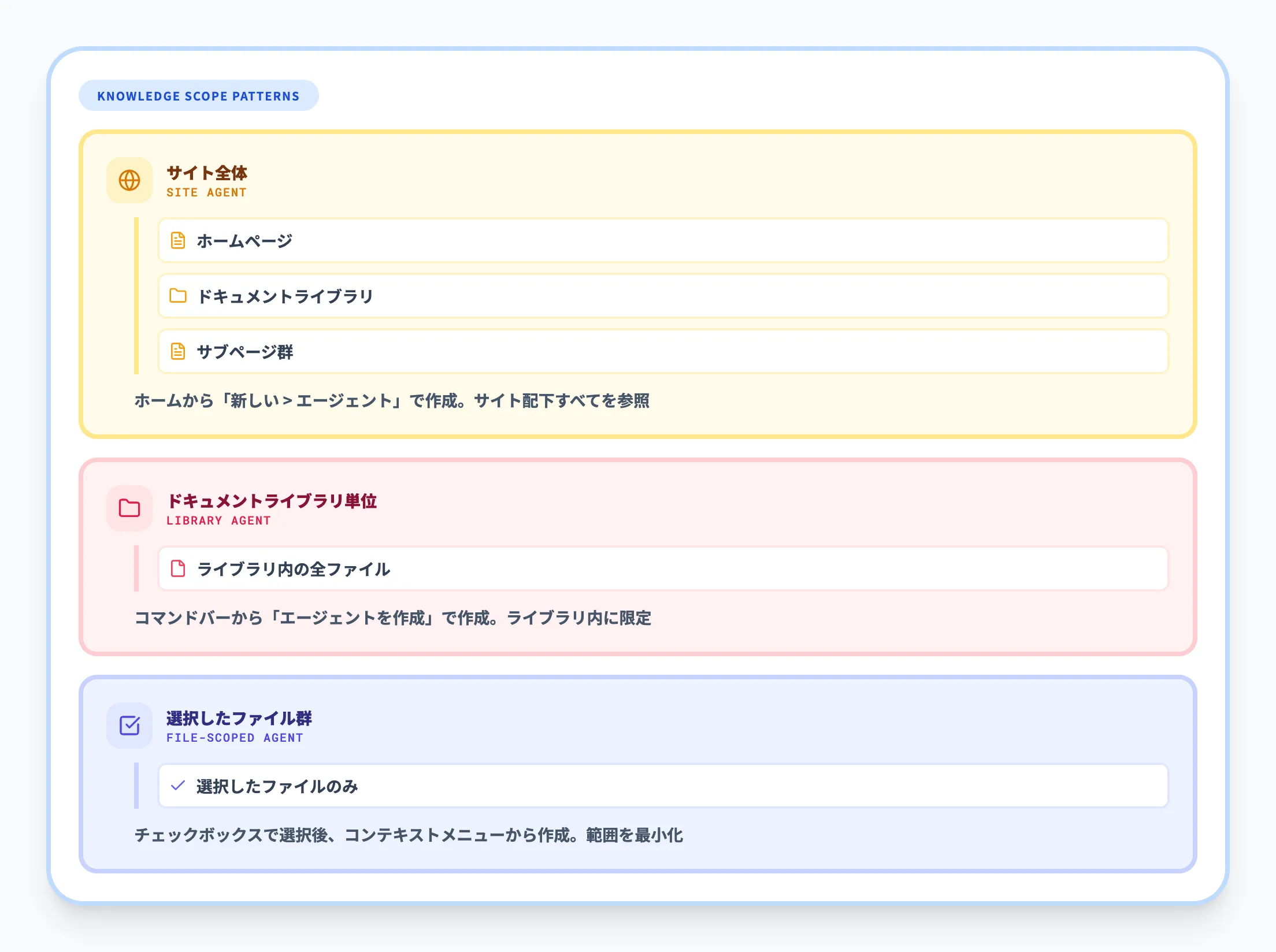 ナレッジソースの指定