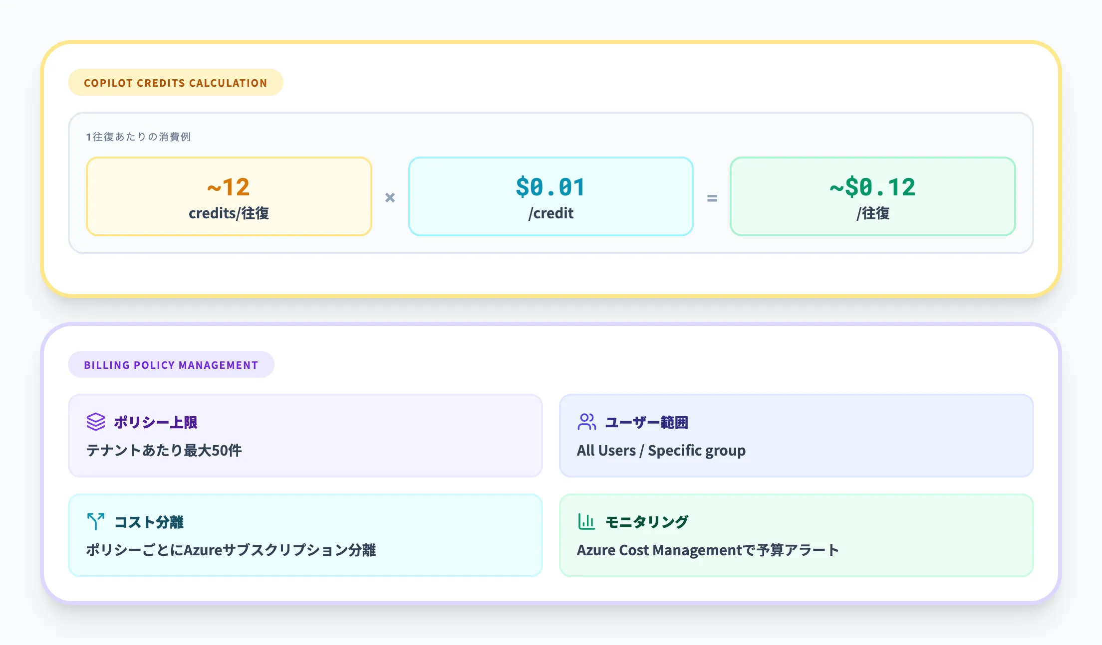 従量課金での利用