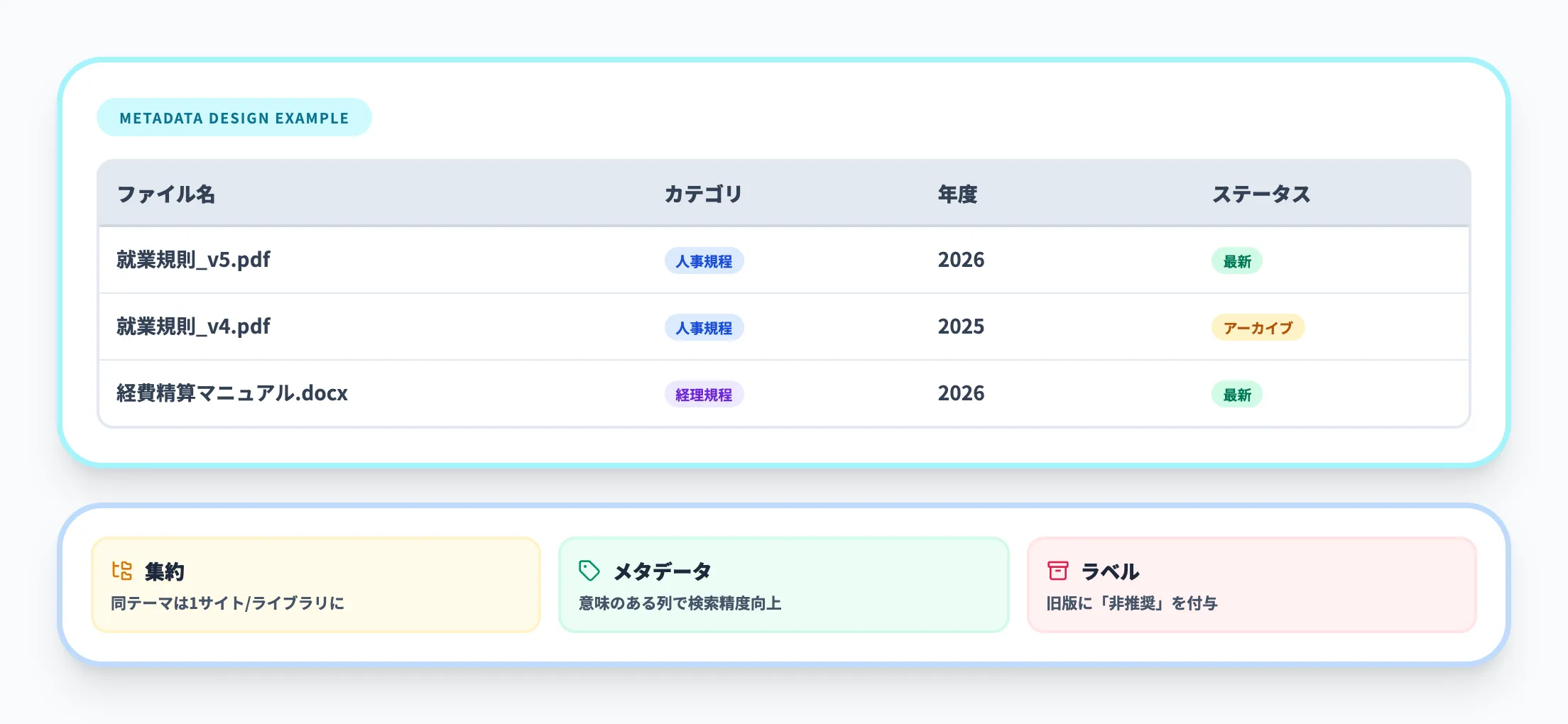 情報構造とメタデータ設計