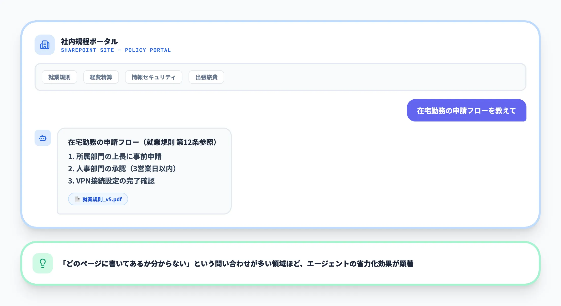 社内ポータルや規程集サイトでのナレッジ検索の省力化