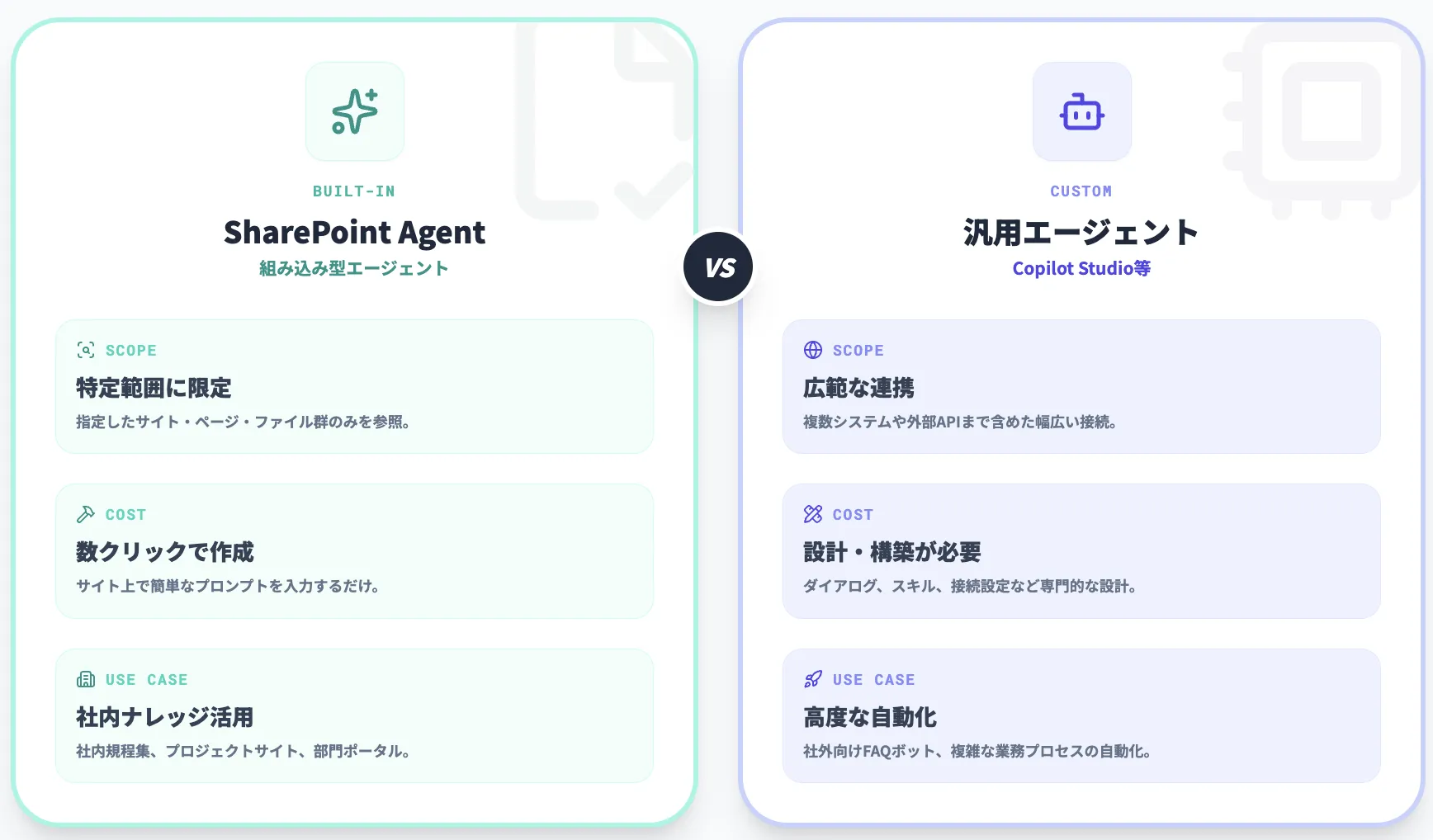 SharePointエージェントと一般的なAIエージェントの違い