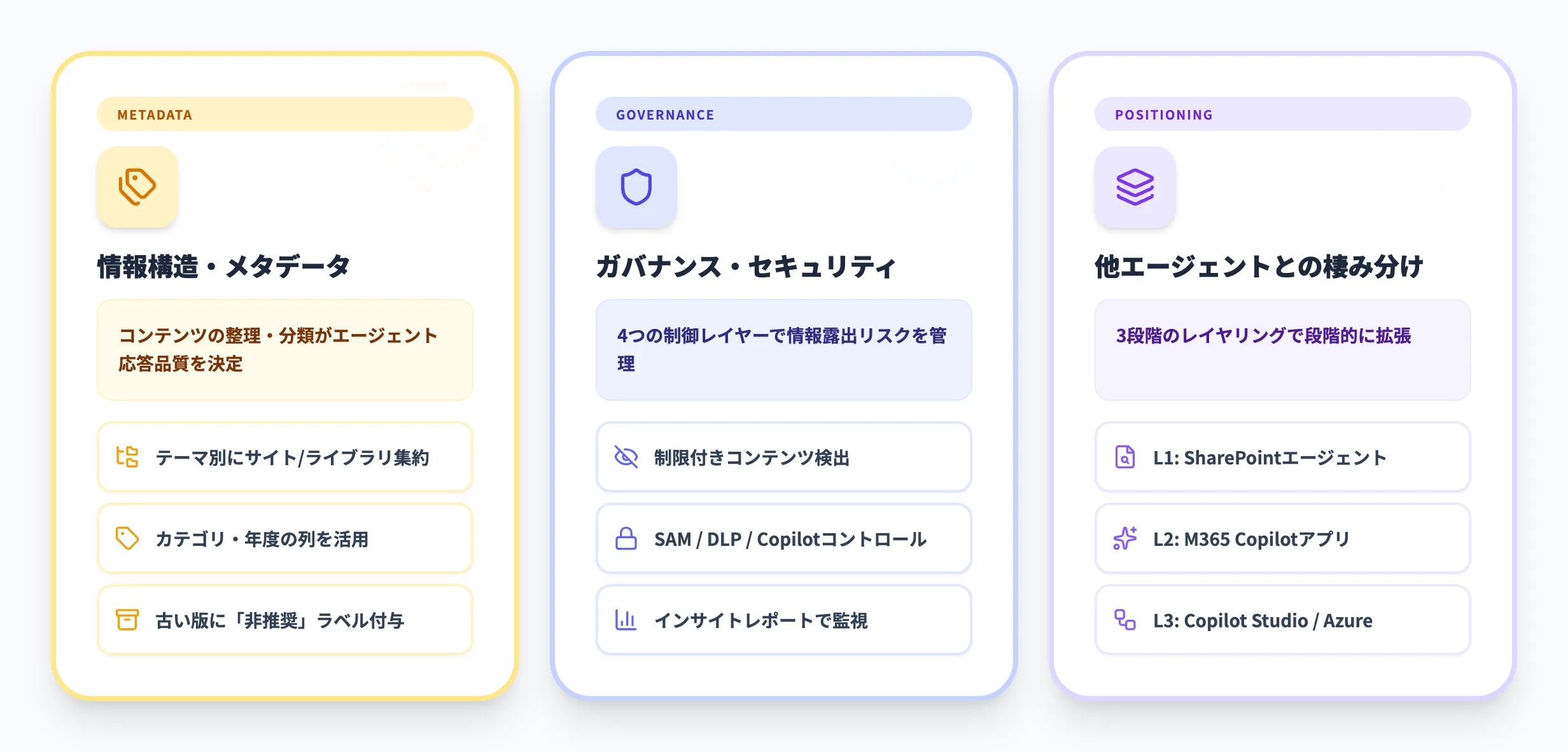 SharePointエージェント導入検討のポイント