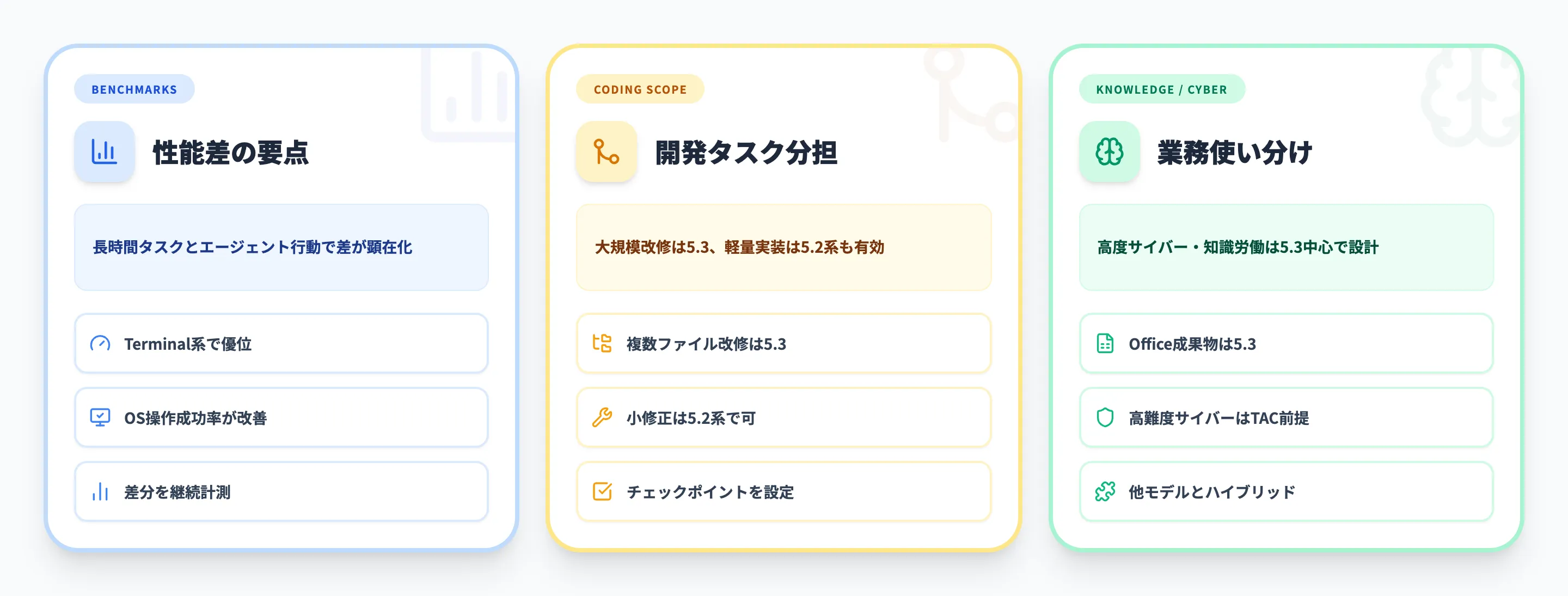 GPT-5.2-Codex・GPT-5.2との比較と使い分け
