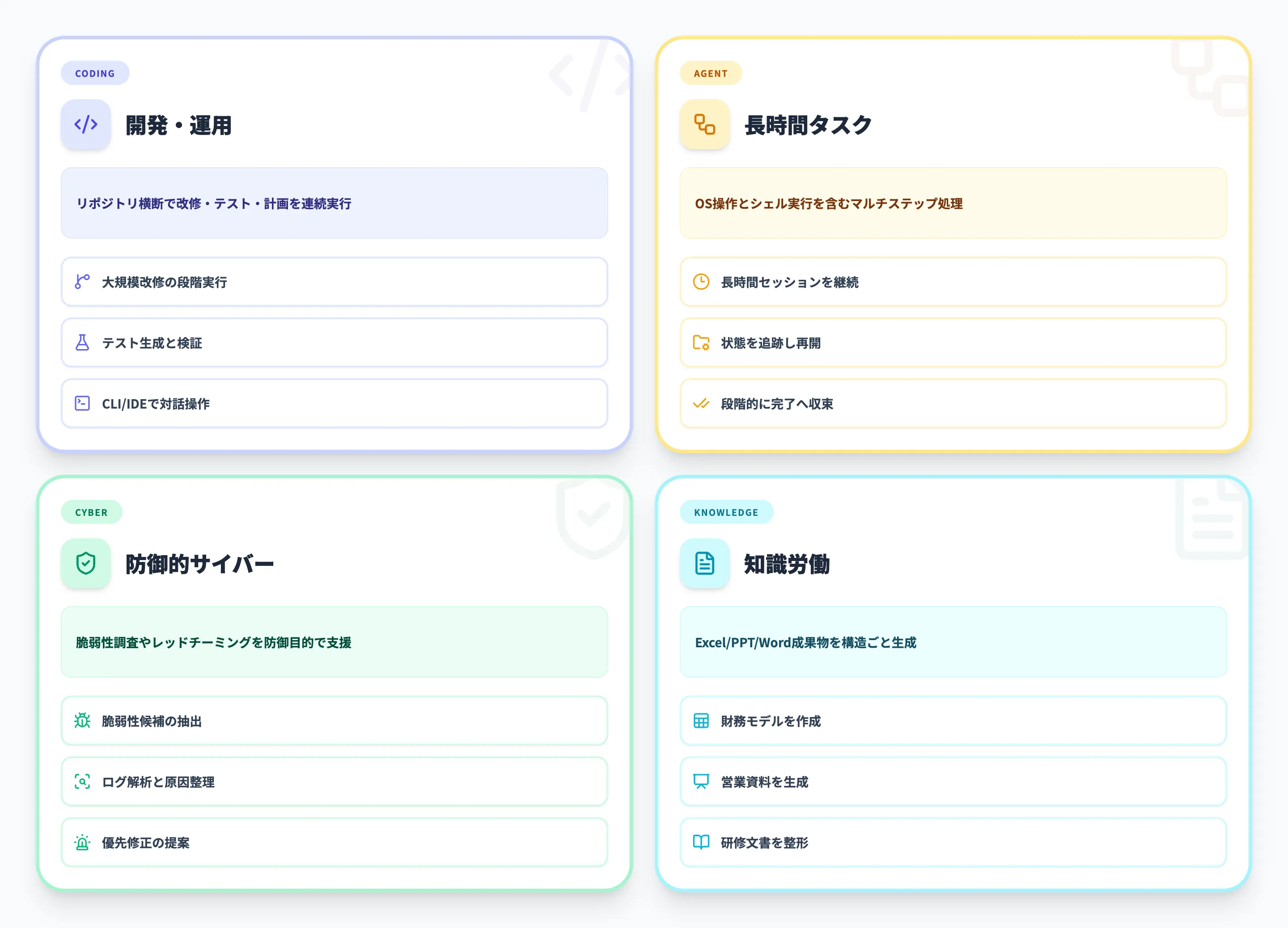 GPT-5.3-Codexとは?フロンティアコーディングモデルの最新世代