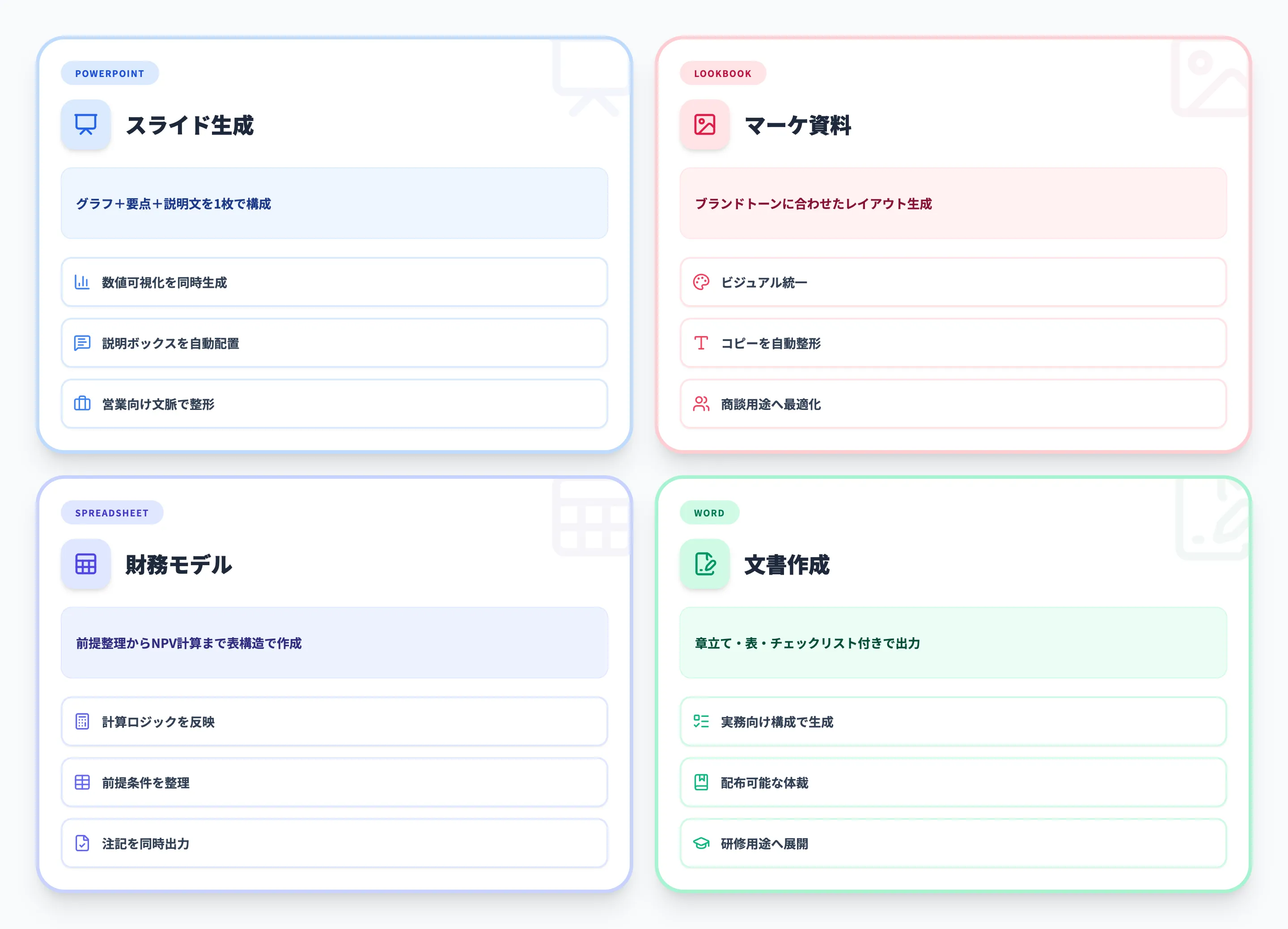 GPT-5.3-Codexのアウトプット例