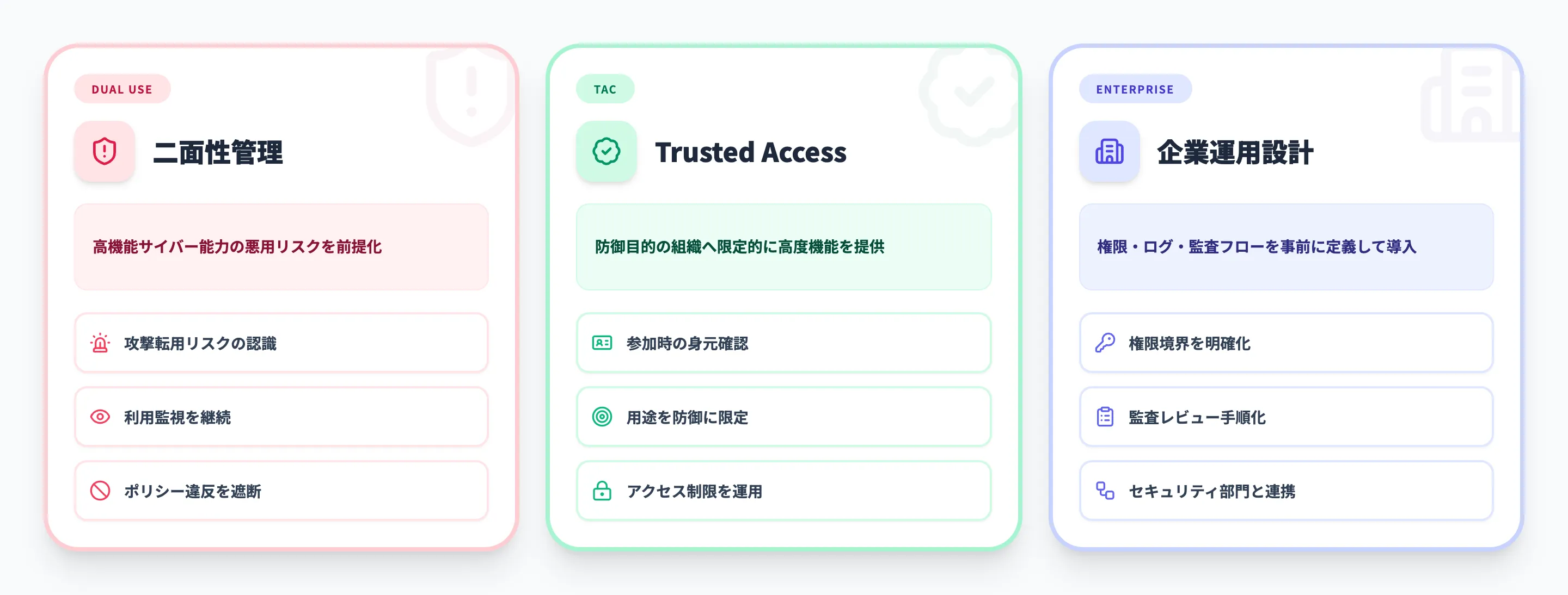 GPT-5.3-Codexのセキュリティ・コンプライアンス
