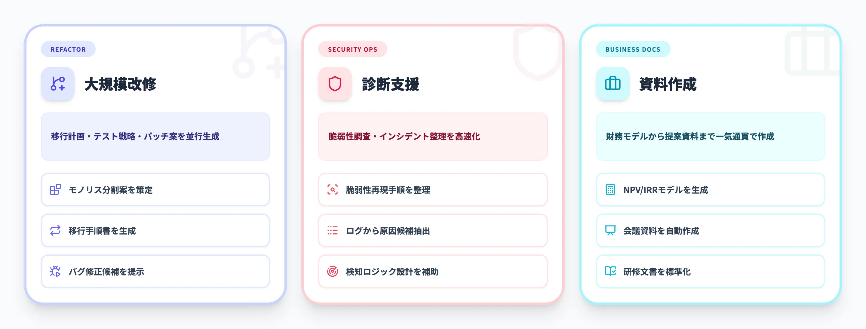 GPT-5.3-Codexのユースケース