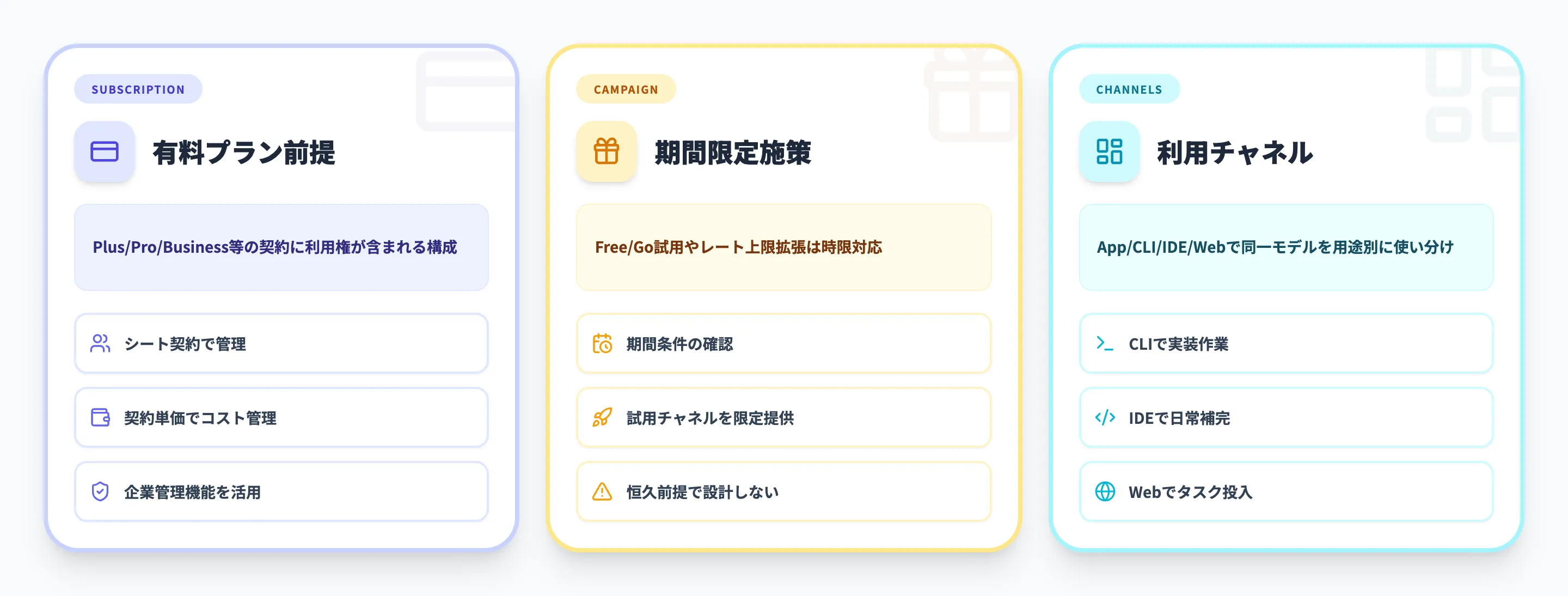 GPT-5.3-Codexの料金