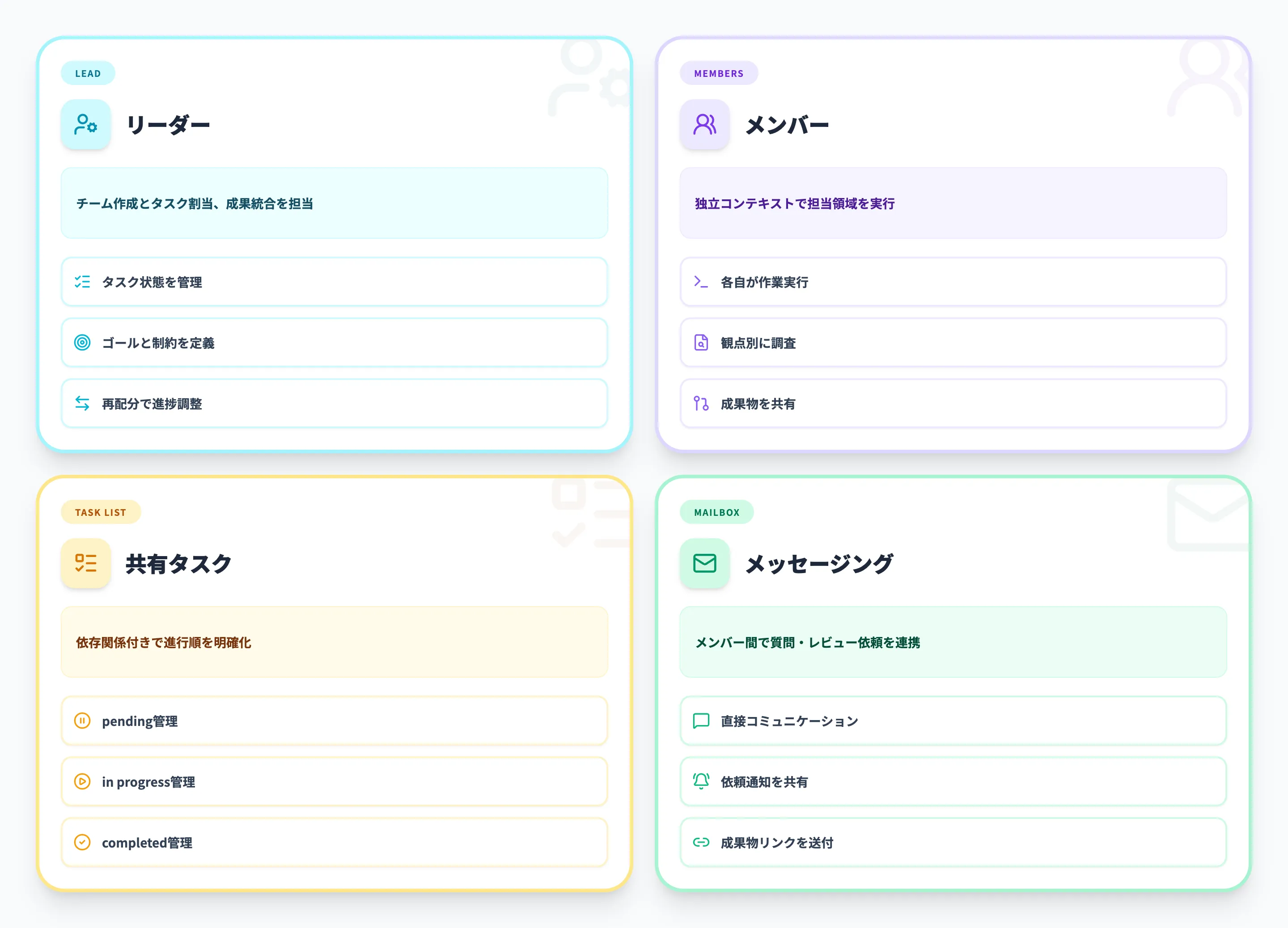 Agent Teamsでできること・構成要素