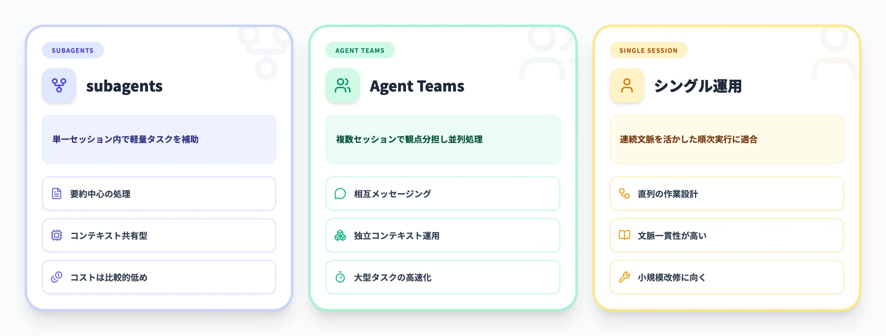 Agent Teamsと他機能との違い