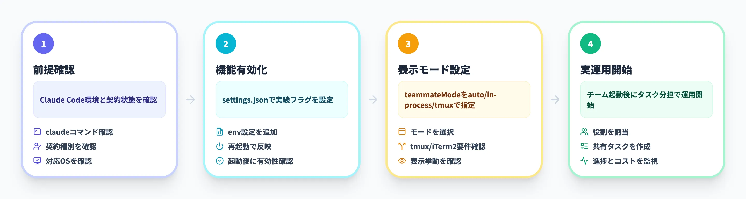 Agent Teamsのセットアップ方法