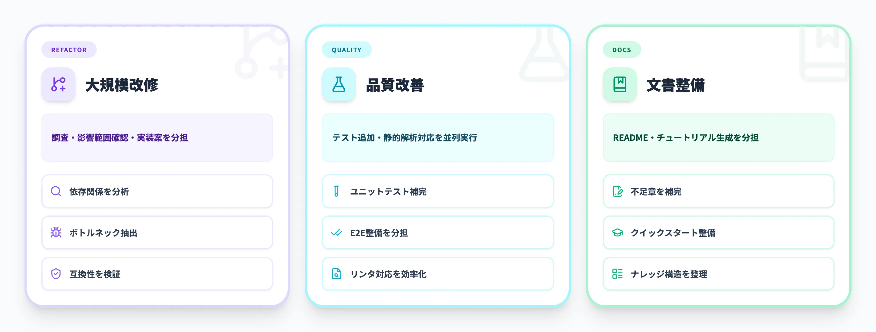 Agent Teamsのユースケース