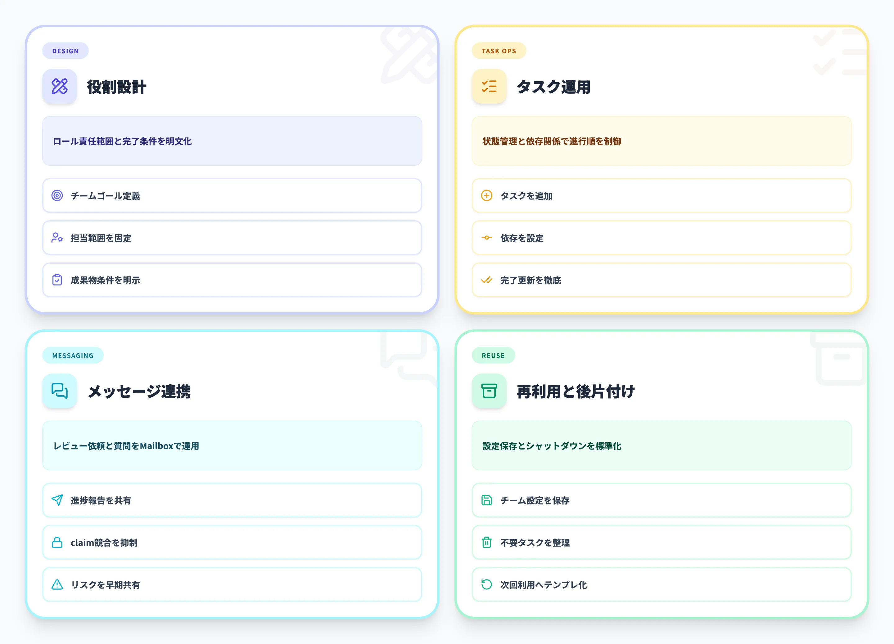 Agent Teamsの基本的な使い方