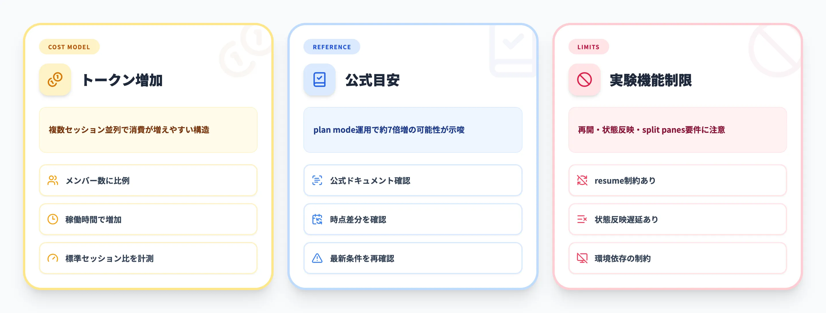 Agent Teamsの料金
