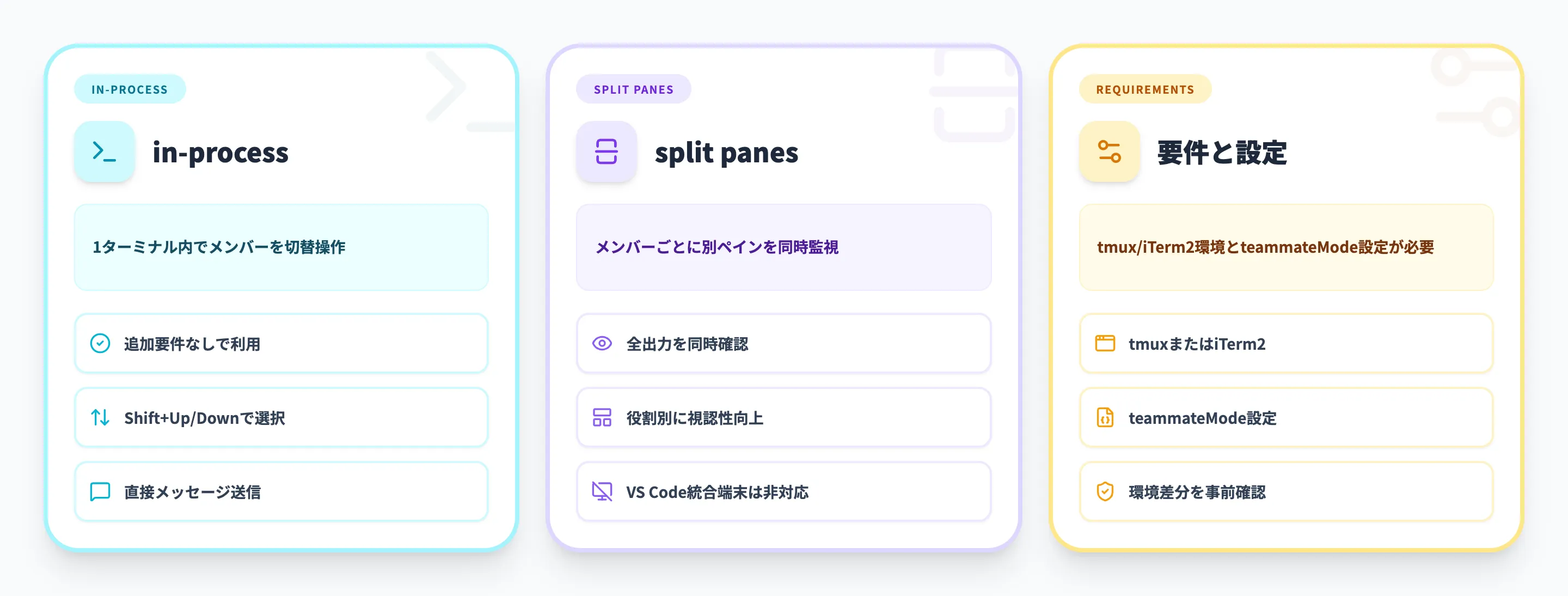 Agent Teamsの表示モード（in-process / split panes）