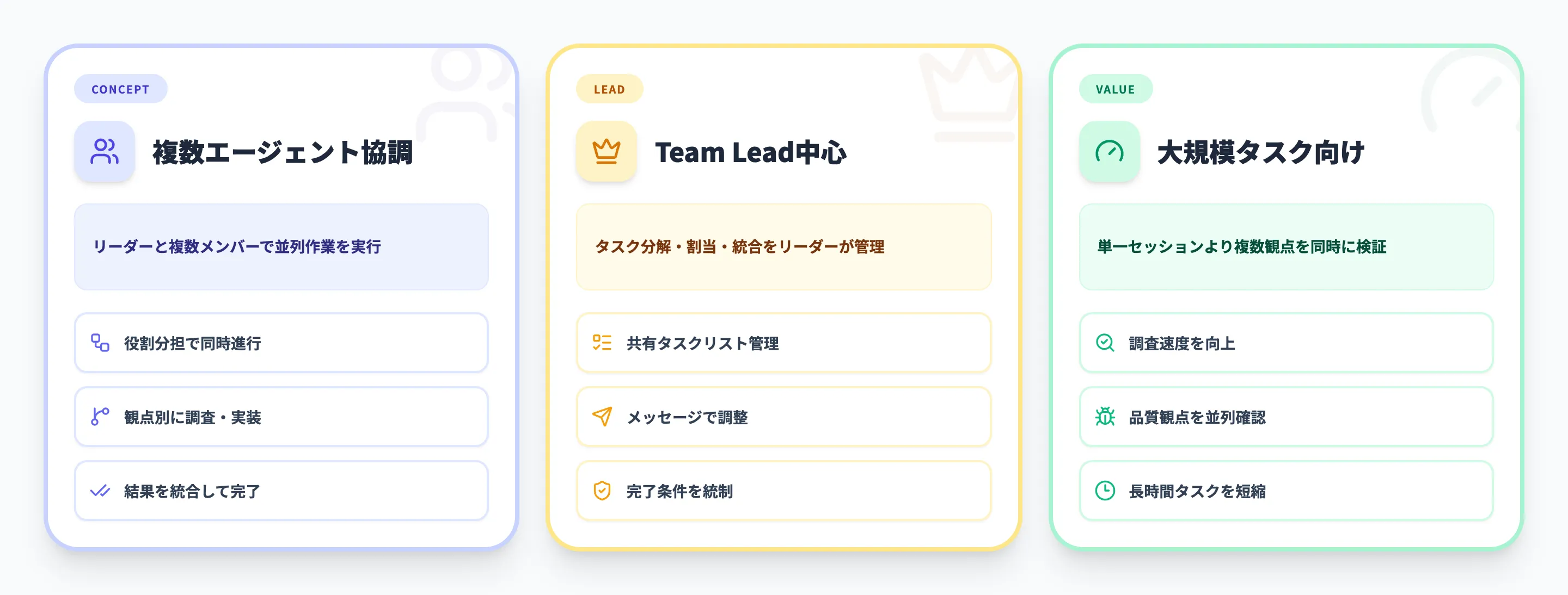 Claude Code Agent Teamsとは？