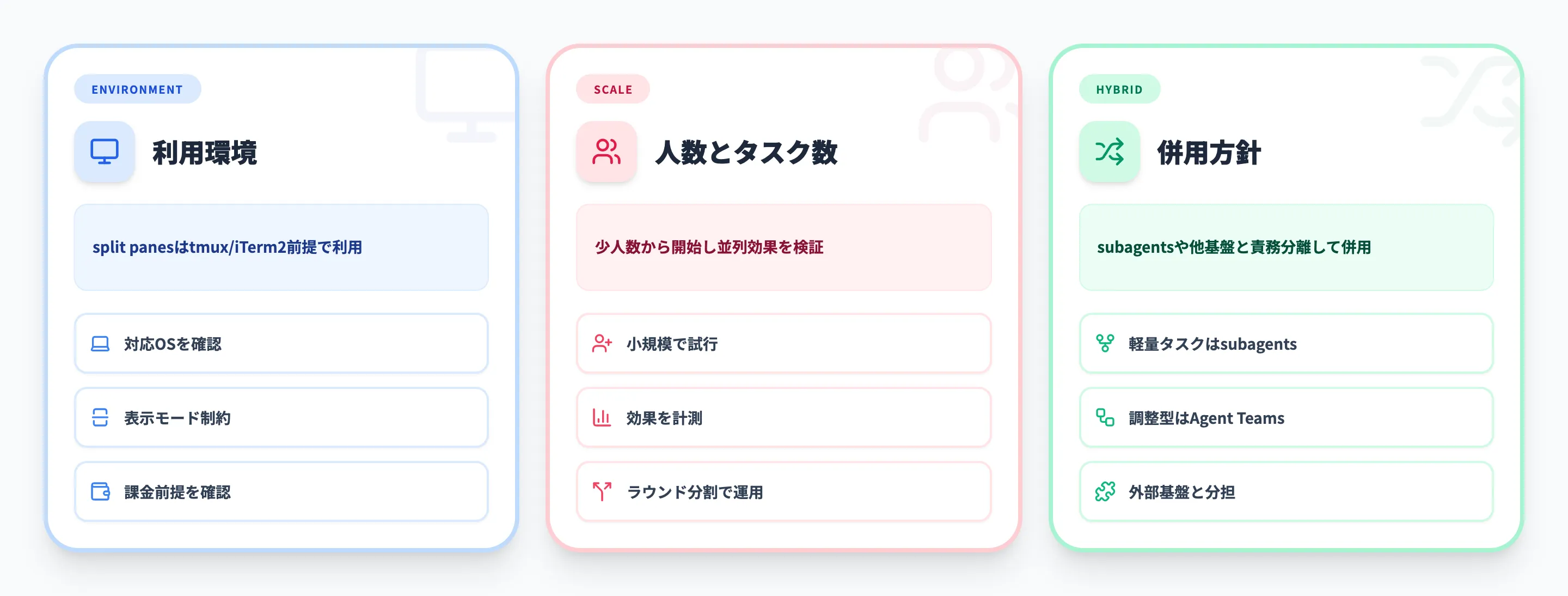 Claude Code Agent Teamsのよくある質問