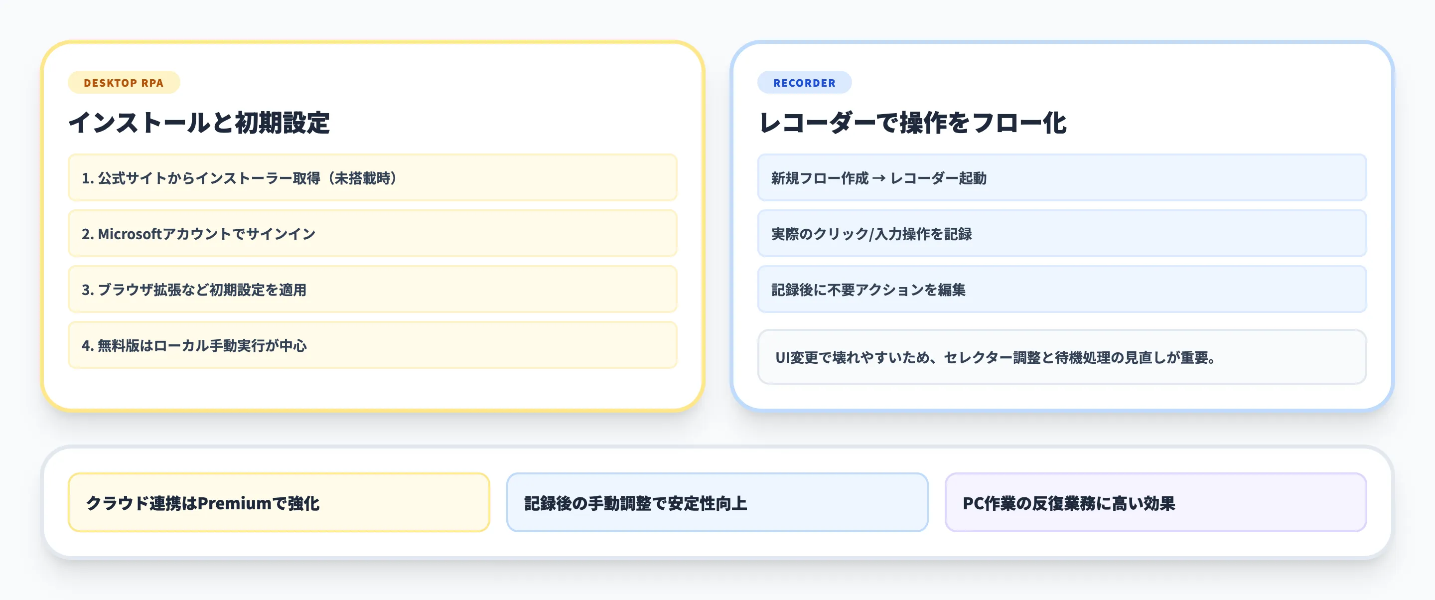Power Automate Desktopの使い方